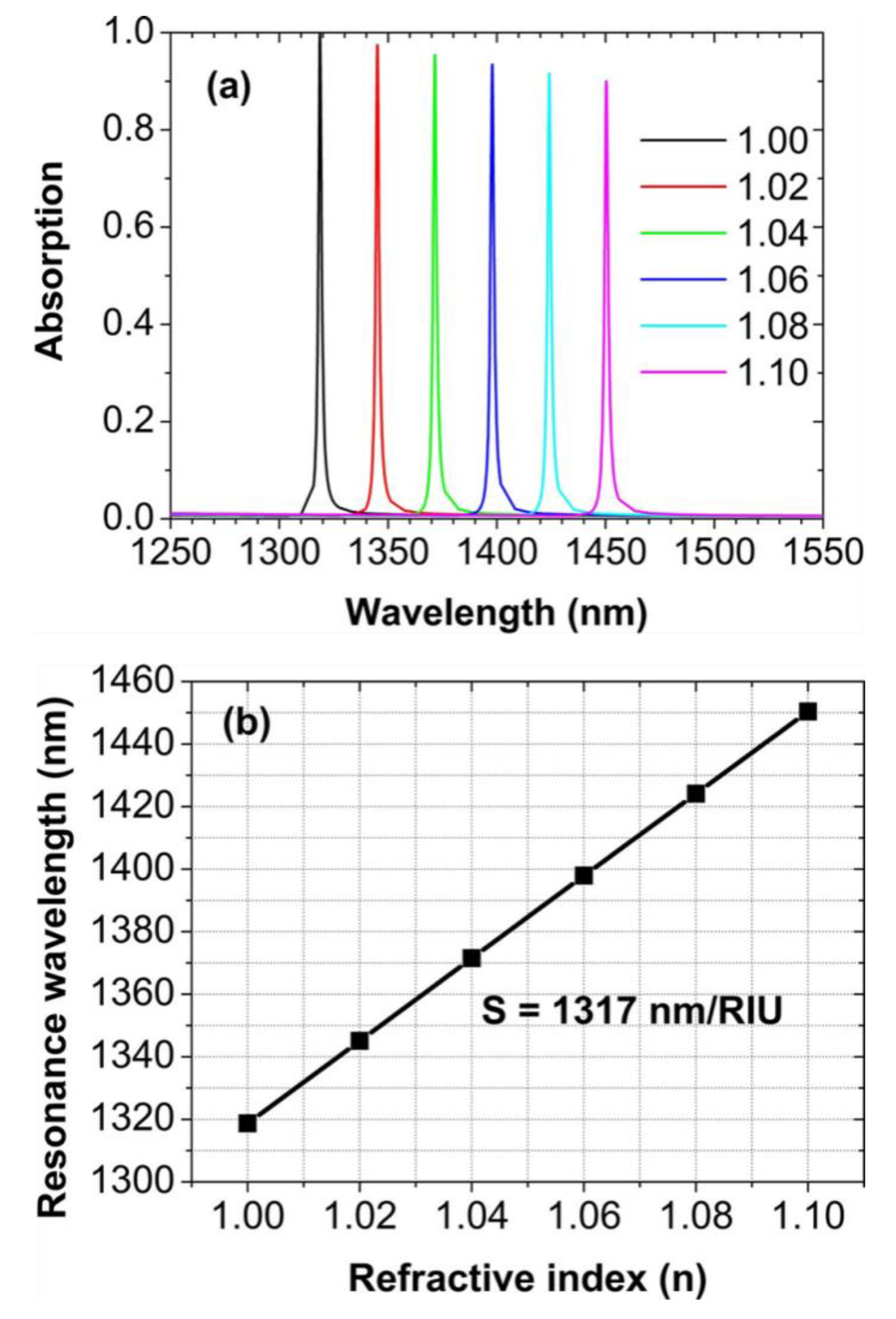 Nanomaterials 11 00063 g007 Nanomaterials 11 00063 g007