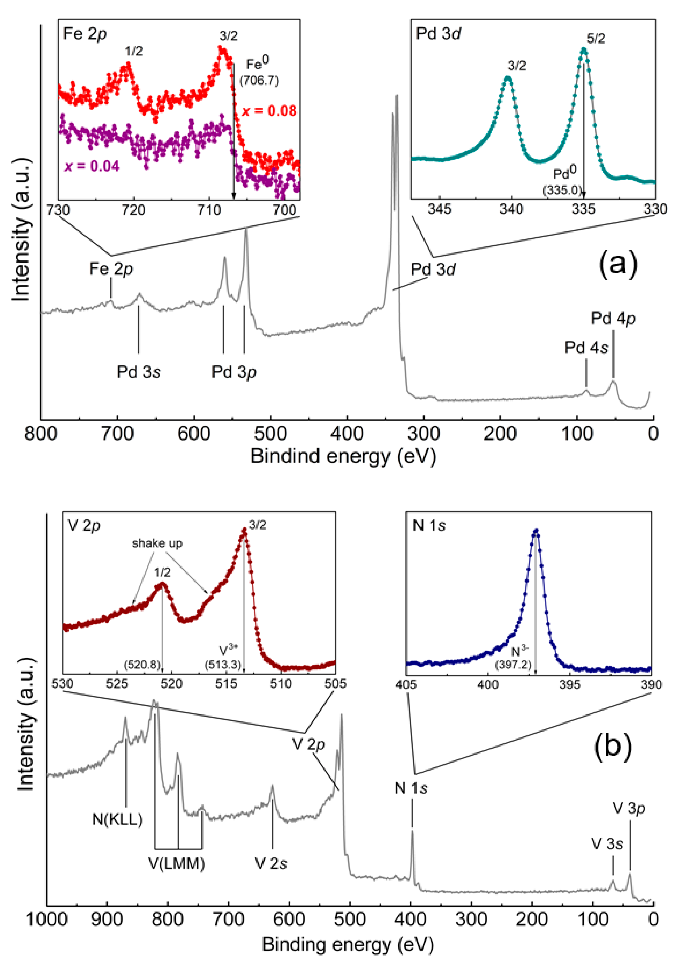 Nanomaterials 11 00064 g002 Nanomaterials 11 00064 g002