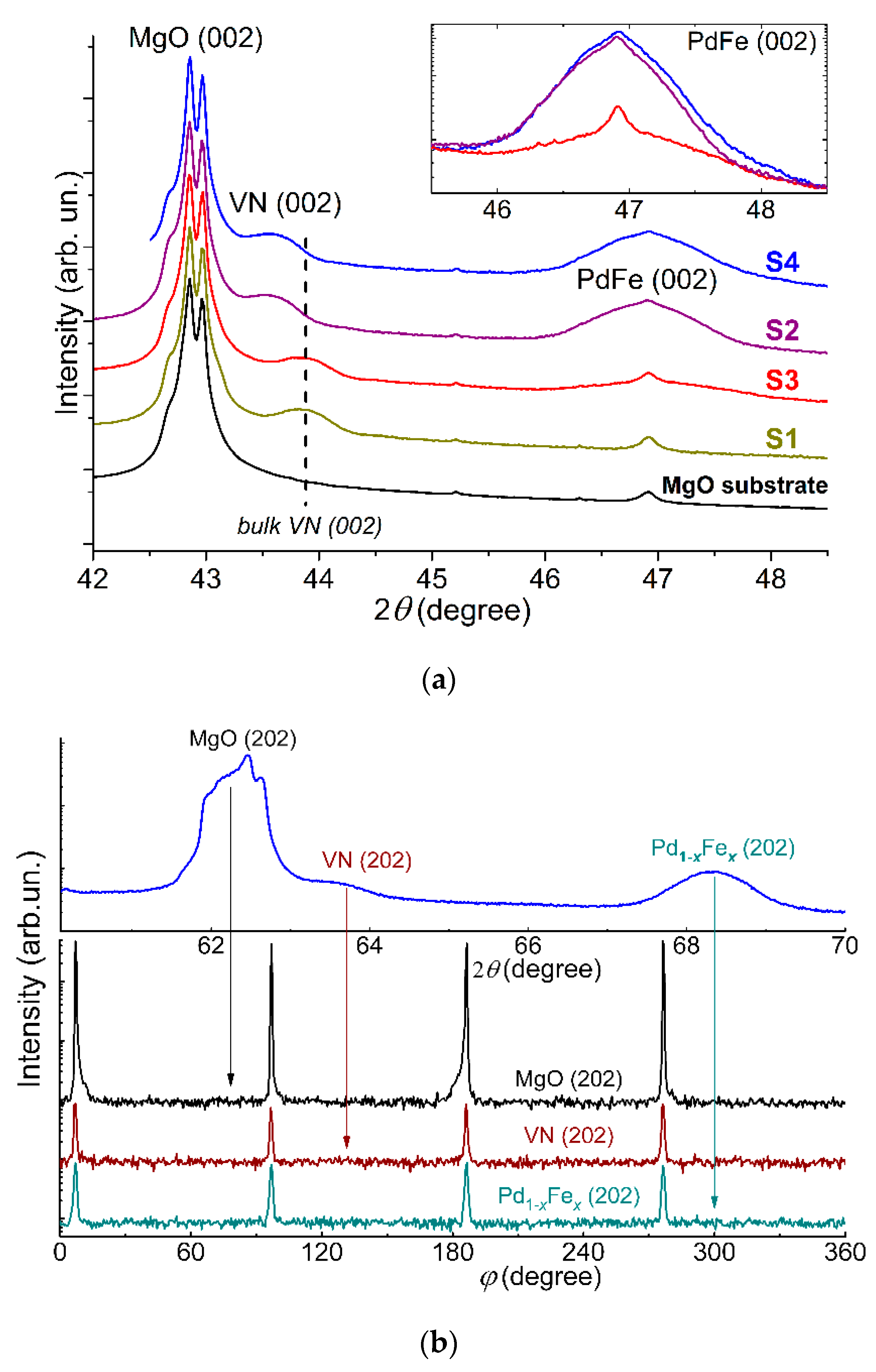 Nanomaterials 11 00064 g003 Nanomaterials 11 00064 g003