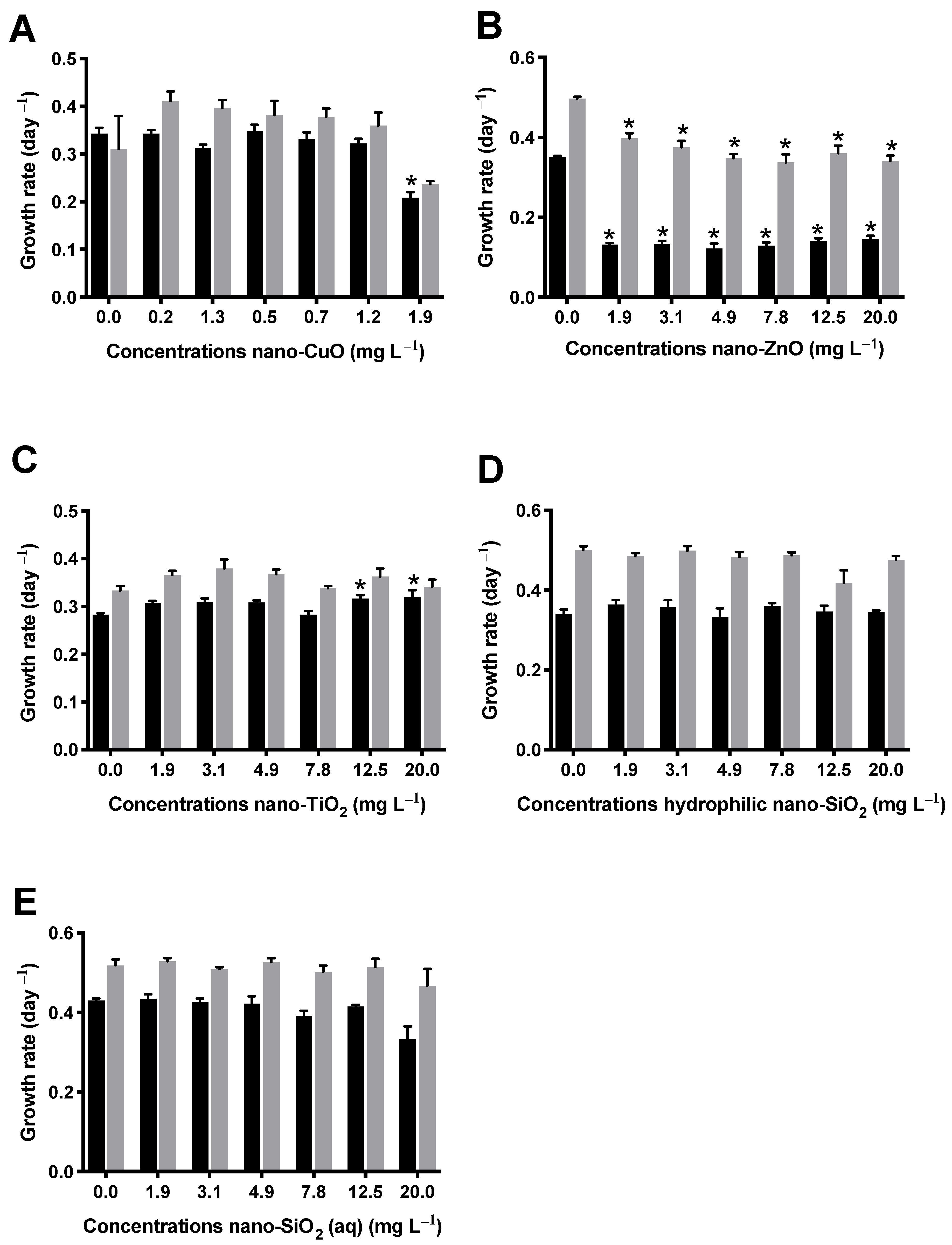 Nanomaterials 11 00066 g002 Nanomaterials 11 00066 g002