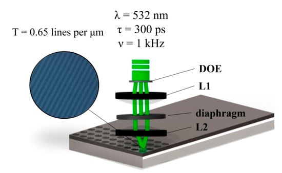 Nanomaterials | Free Full-Text | Laser Thermochemical High-Contrast  Recording on Thin Metal Films