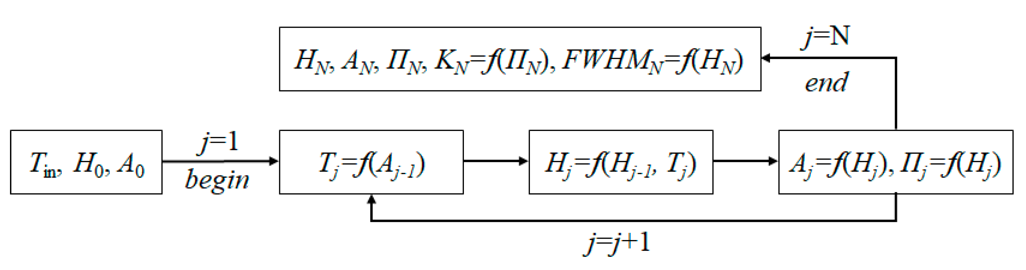 Nanomaterials 11 00067 g002 Nanomaterials 11 00067 g002