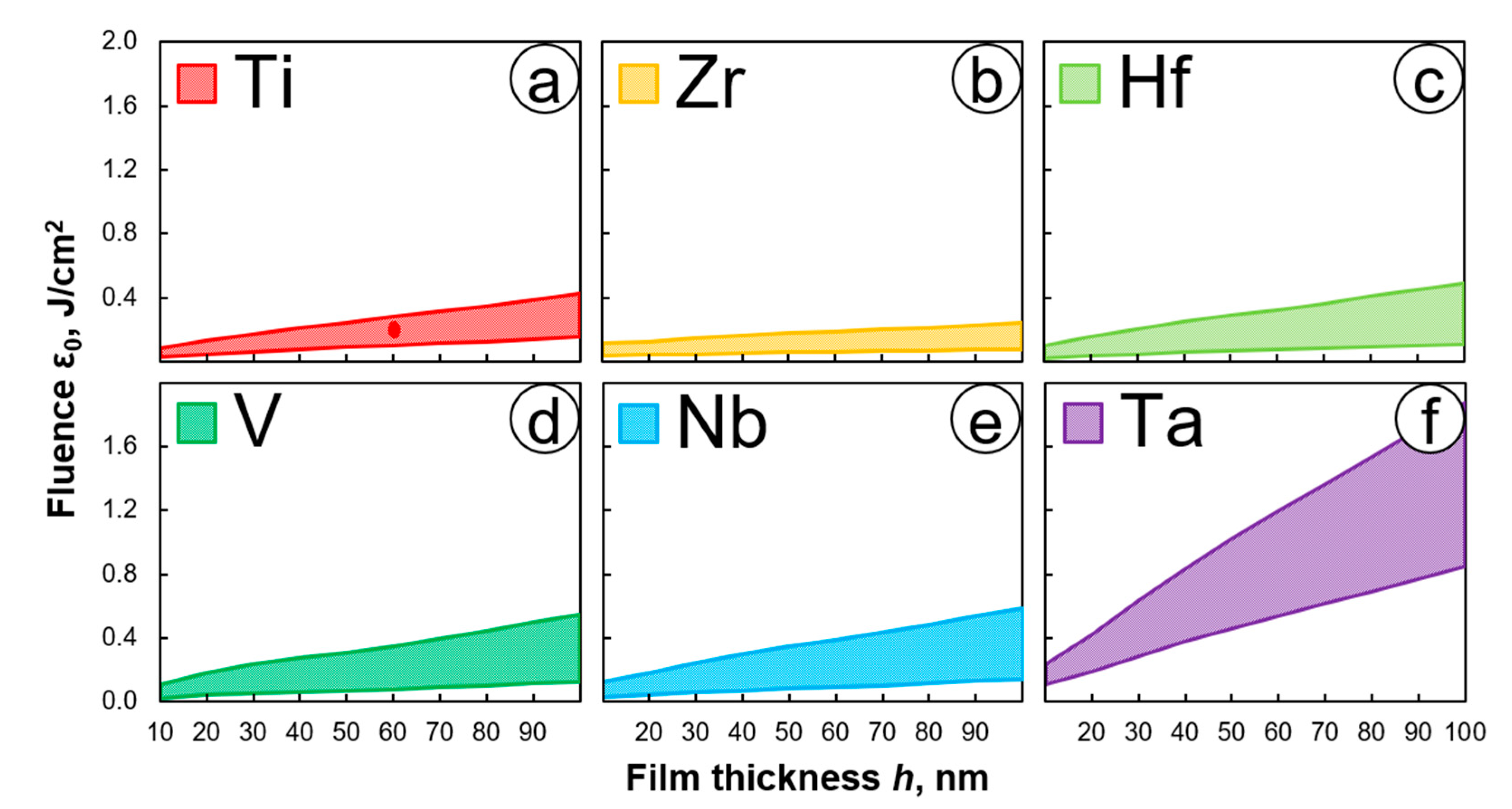 Nanomaterials 11 00067 g003 Nanomaterials 11 00067 g003