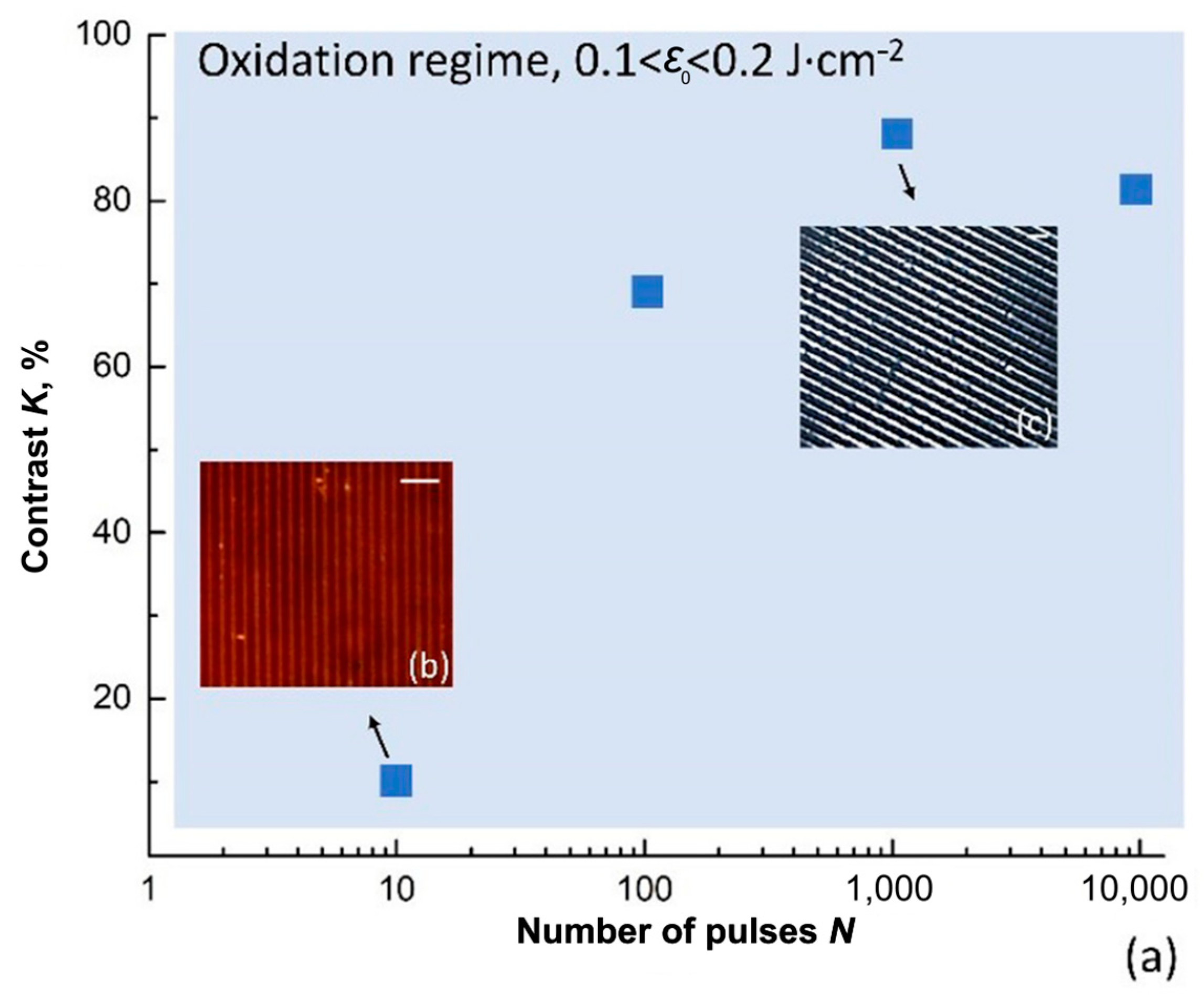 Nanomaterials 11 00067 g005 Nanomaterials 11 00067 g005