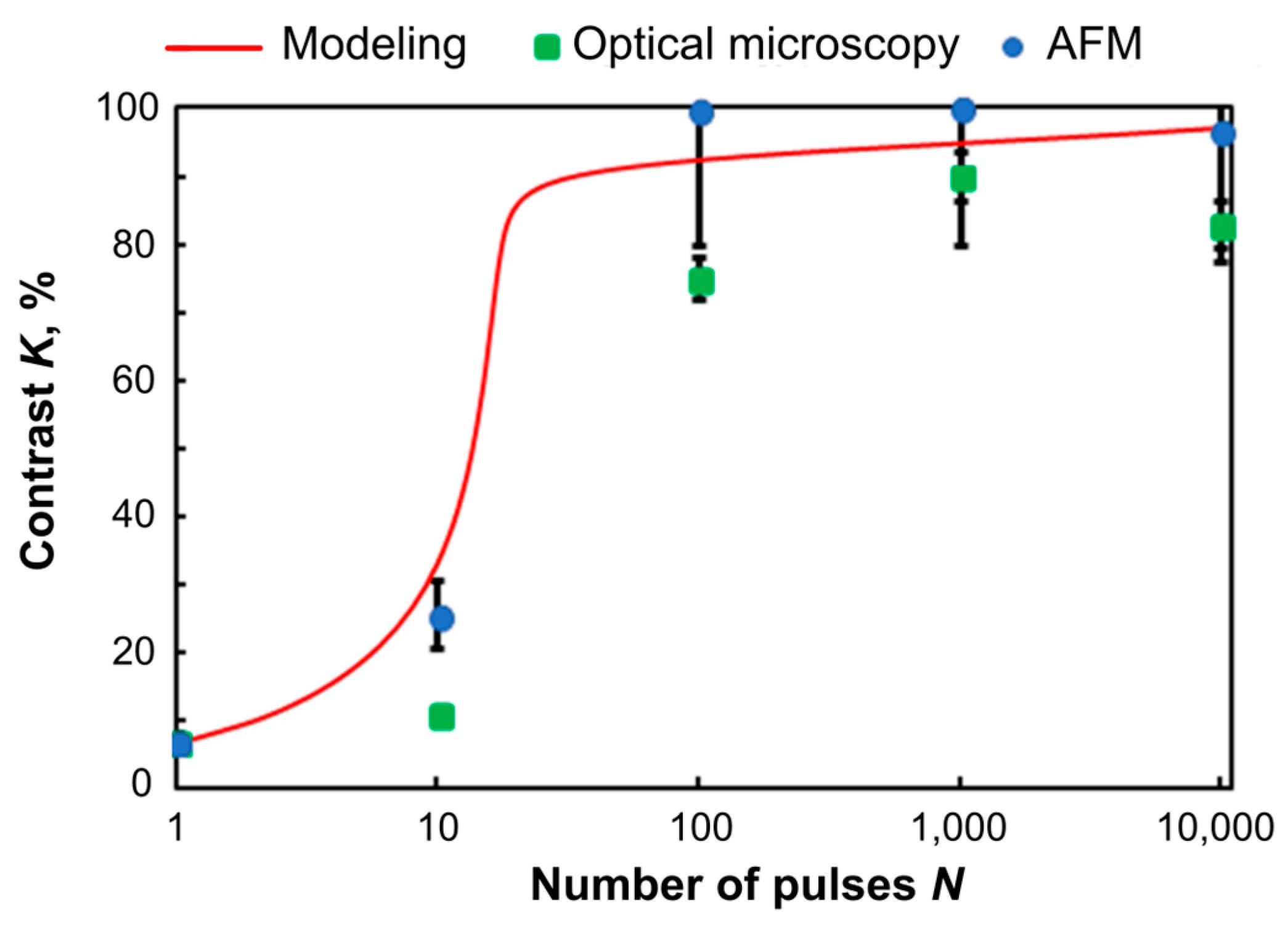 Nanomaterials 11 00067 g007 Nanomaterials 11 00067 g007