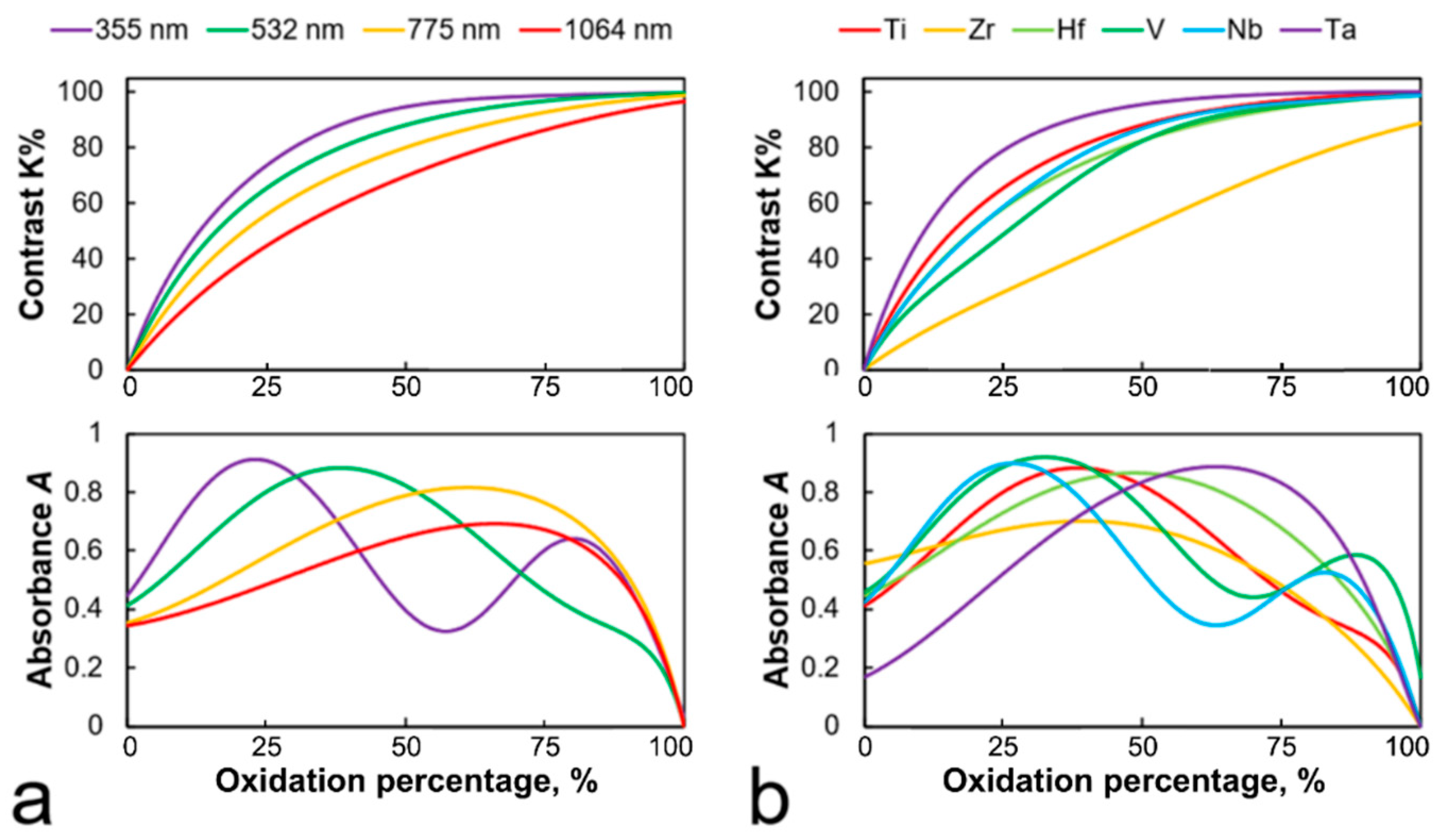 Nanomaterials 11 00067 g008 Nanomaterials 11 00067 g008