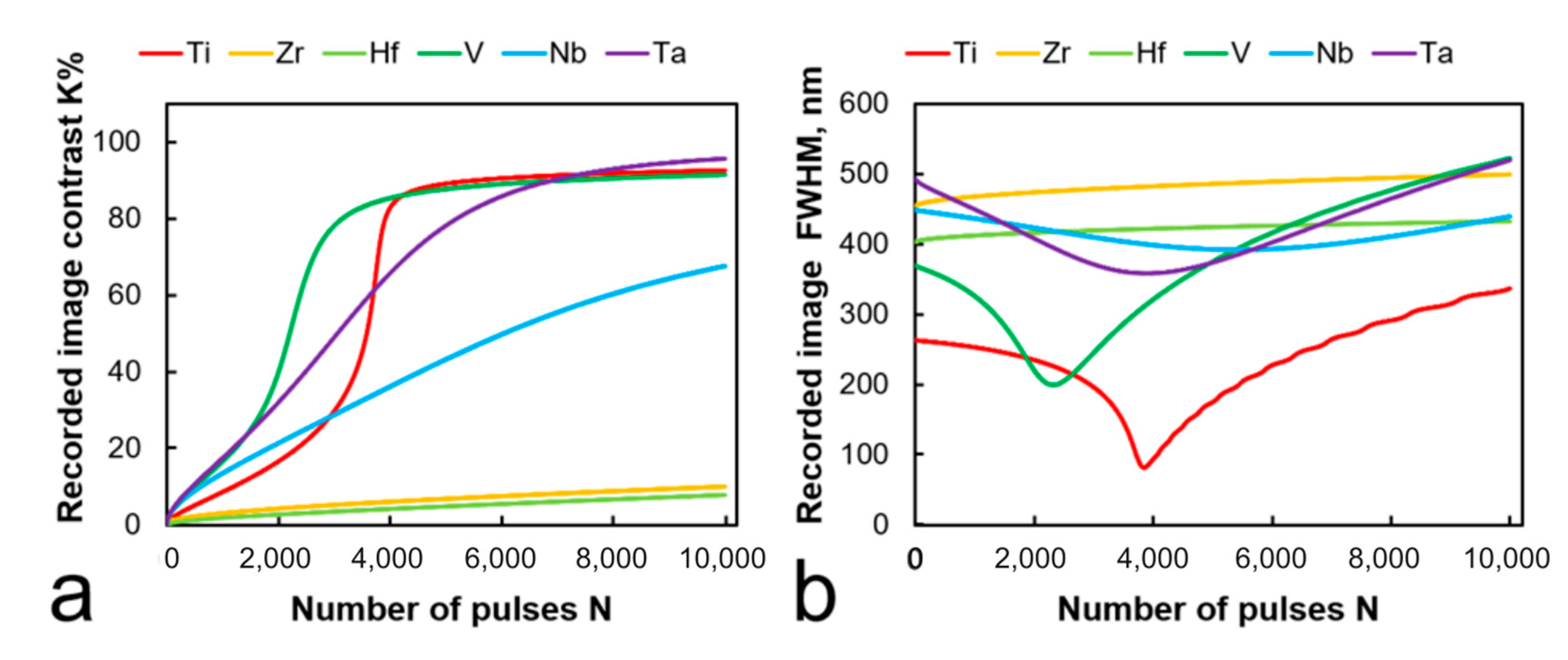 Nanomaterials 11 00067 g012 Nanomaterials 11 00067 g012