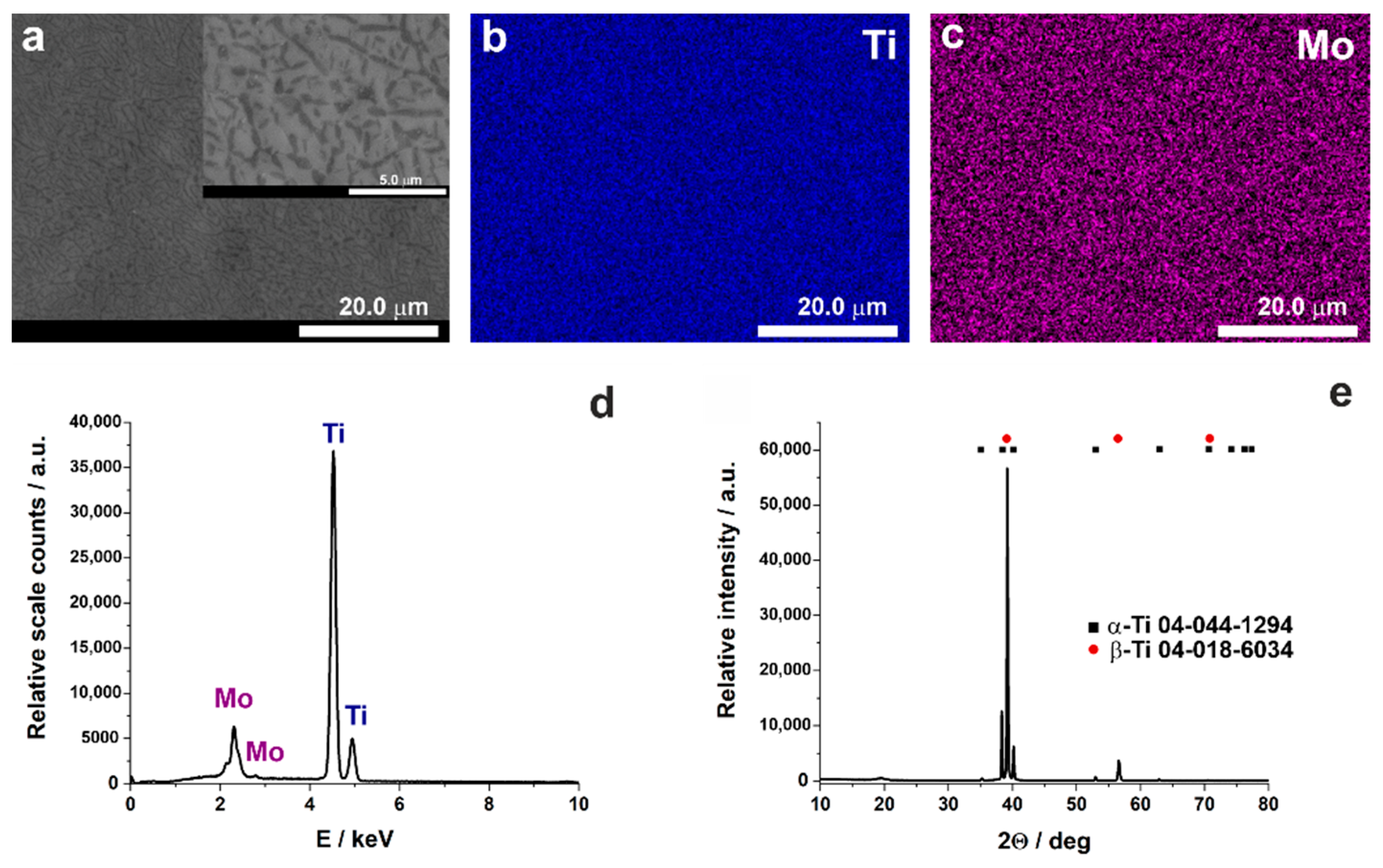 Nanomaterials 11 00068 g001 Nanomaterials 11 00068 g001