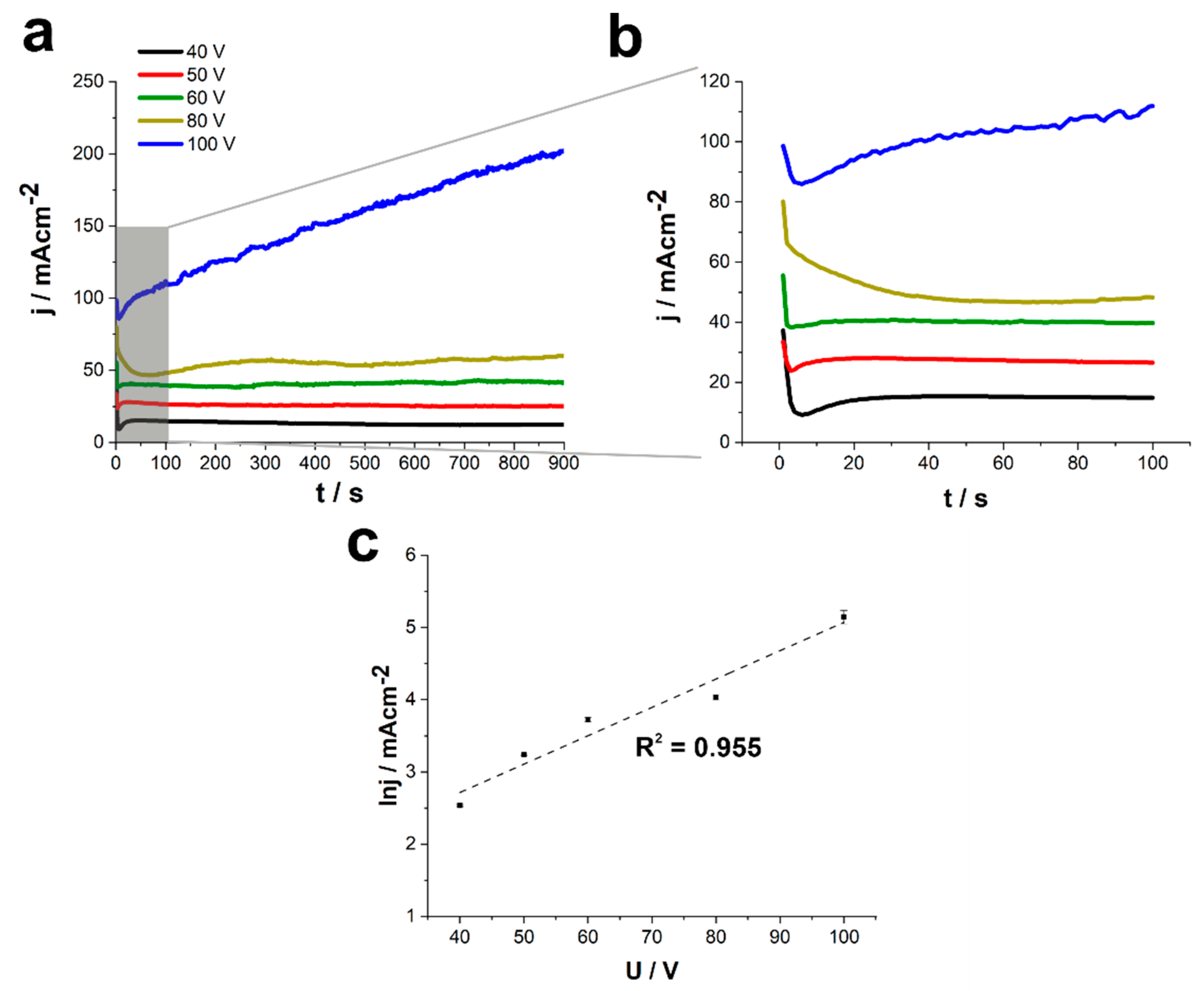 Nanomaterials 11 00068 g005 Nanomaterials 11 00068 g005