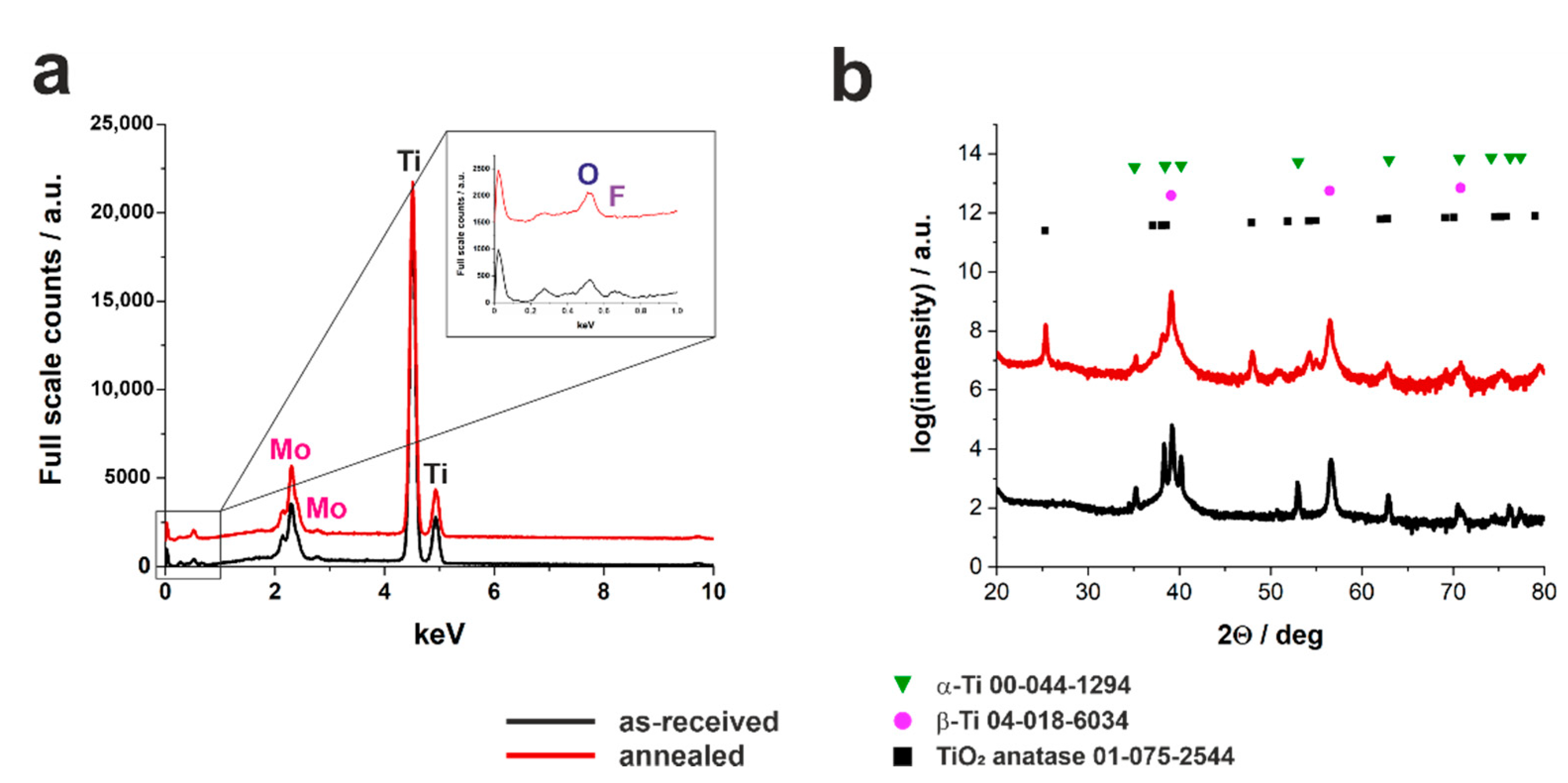 Nanomaterials 11 00068 g006 Nanomaterials 11 00068 g006
