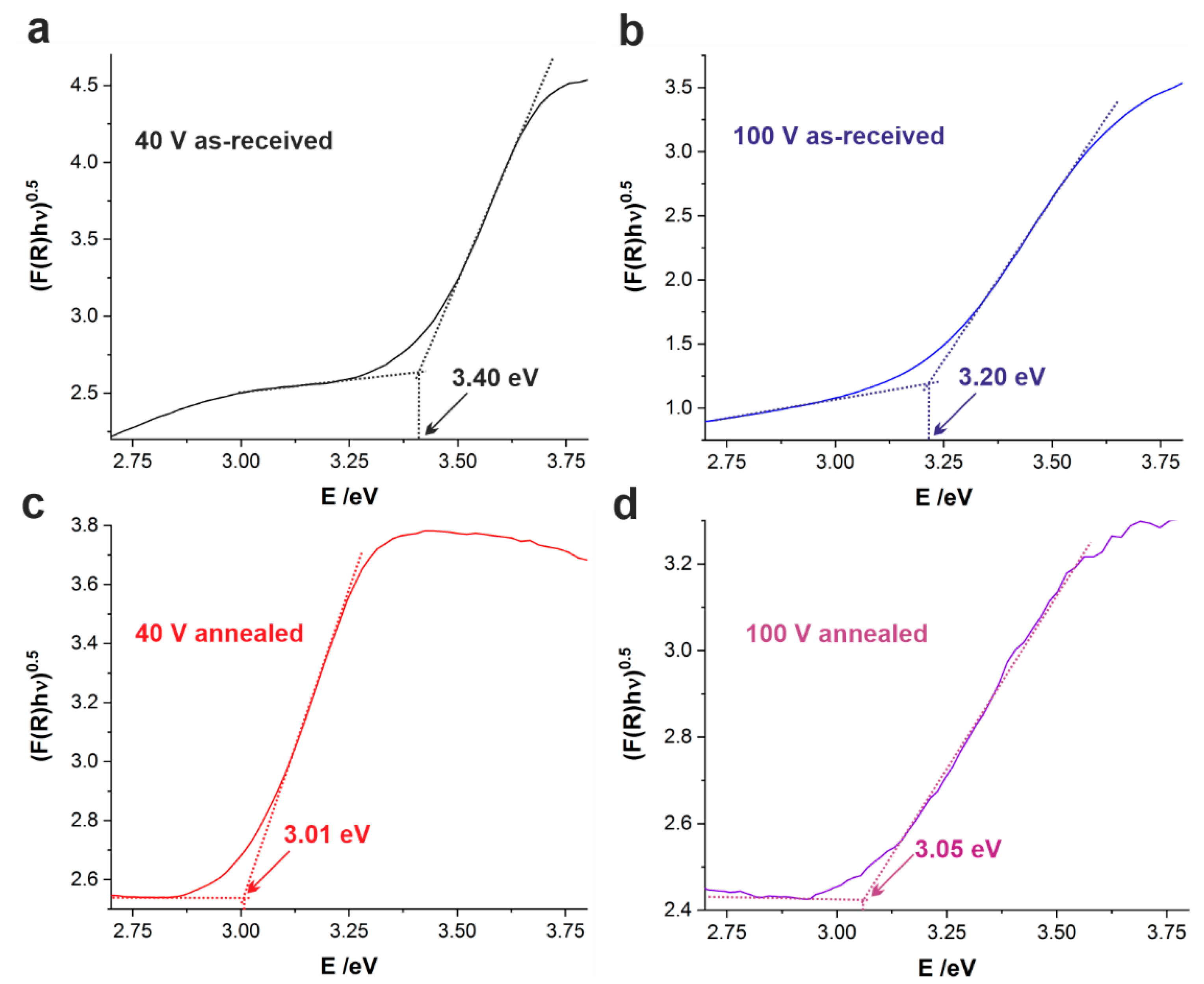 Nanomaterials 11 00068 g007 Nanomaterials 11 00068 g007