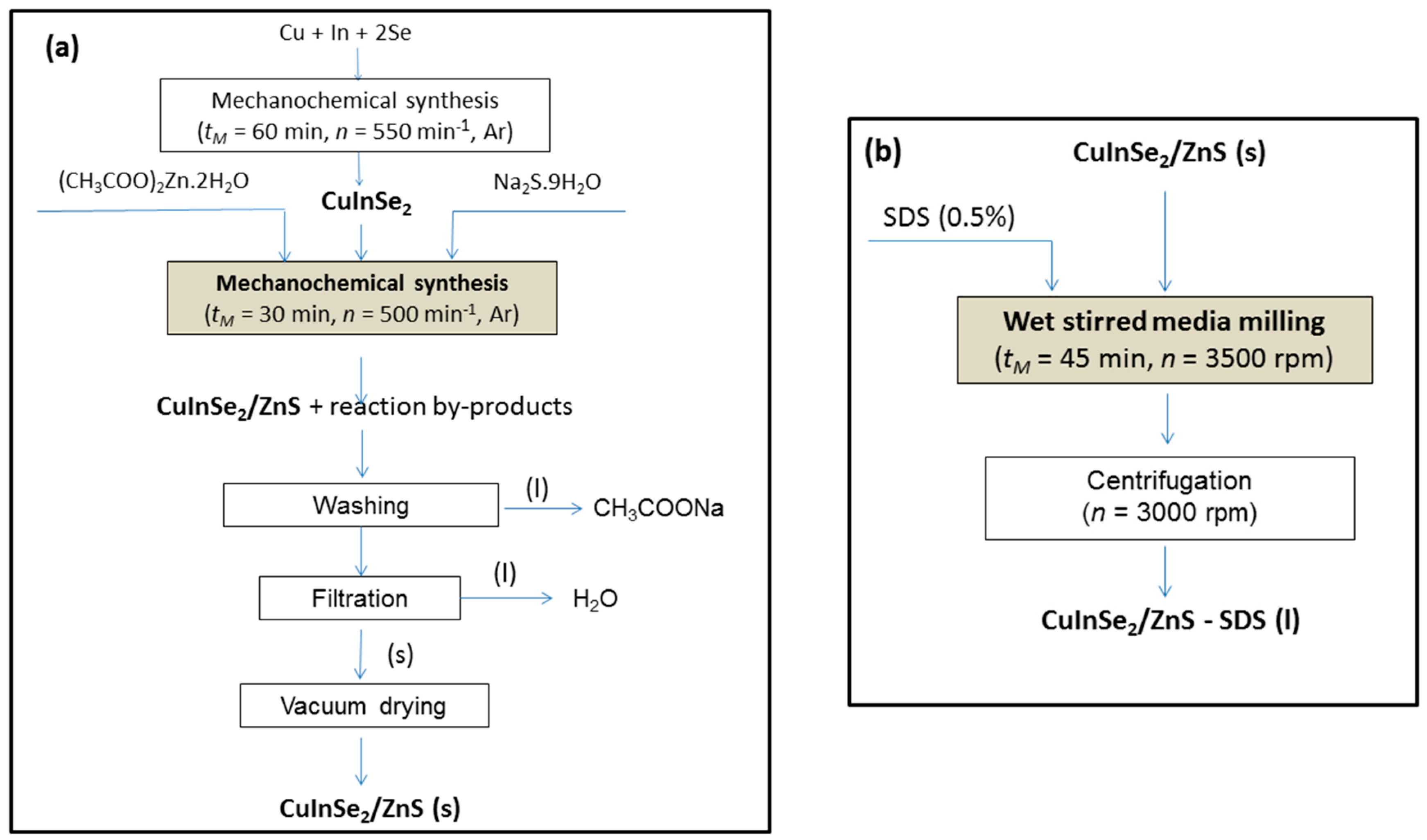 Nanomaterials 11 00069 g001