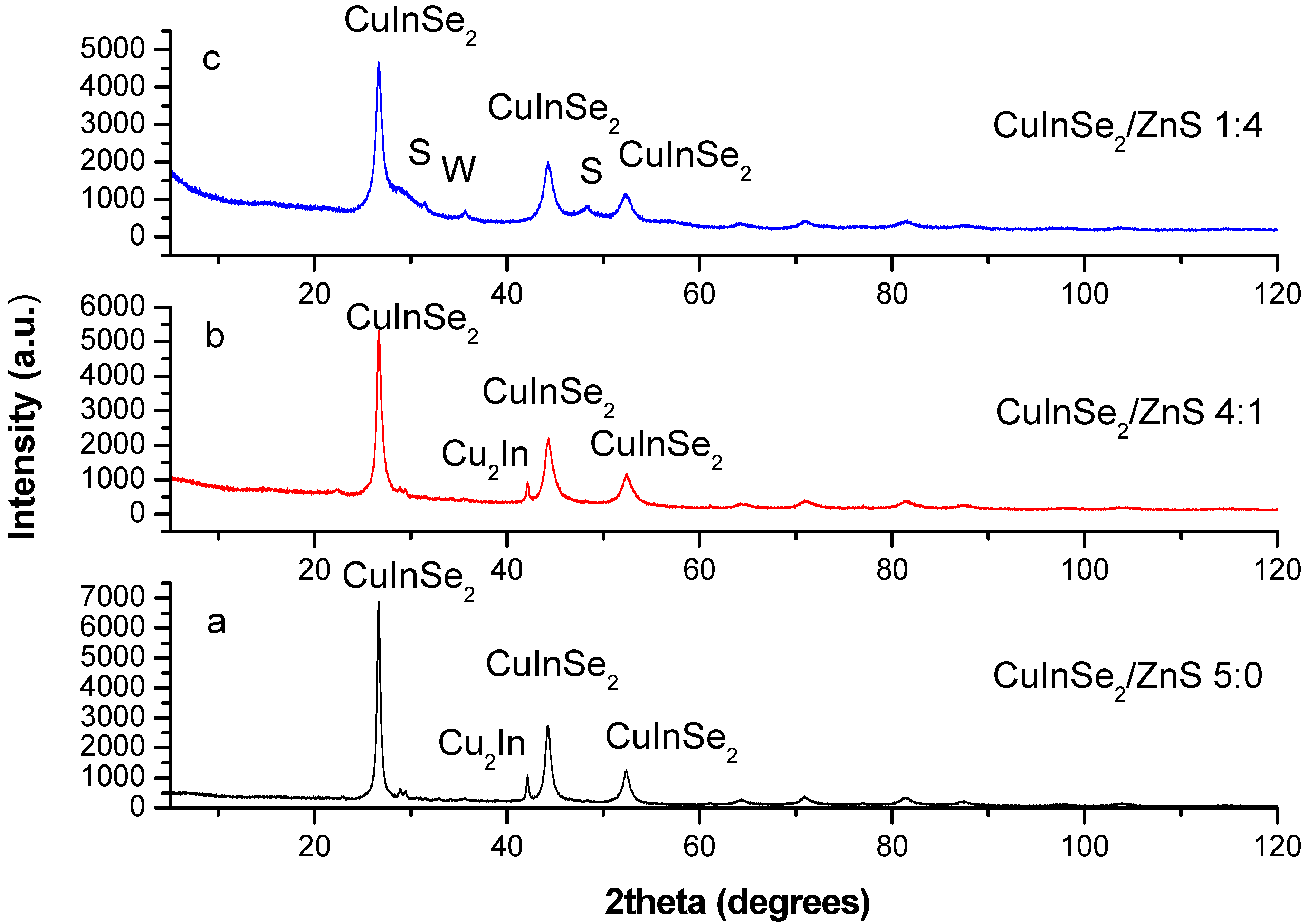 Nanomaterials 11 00069 g002