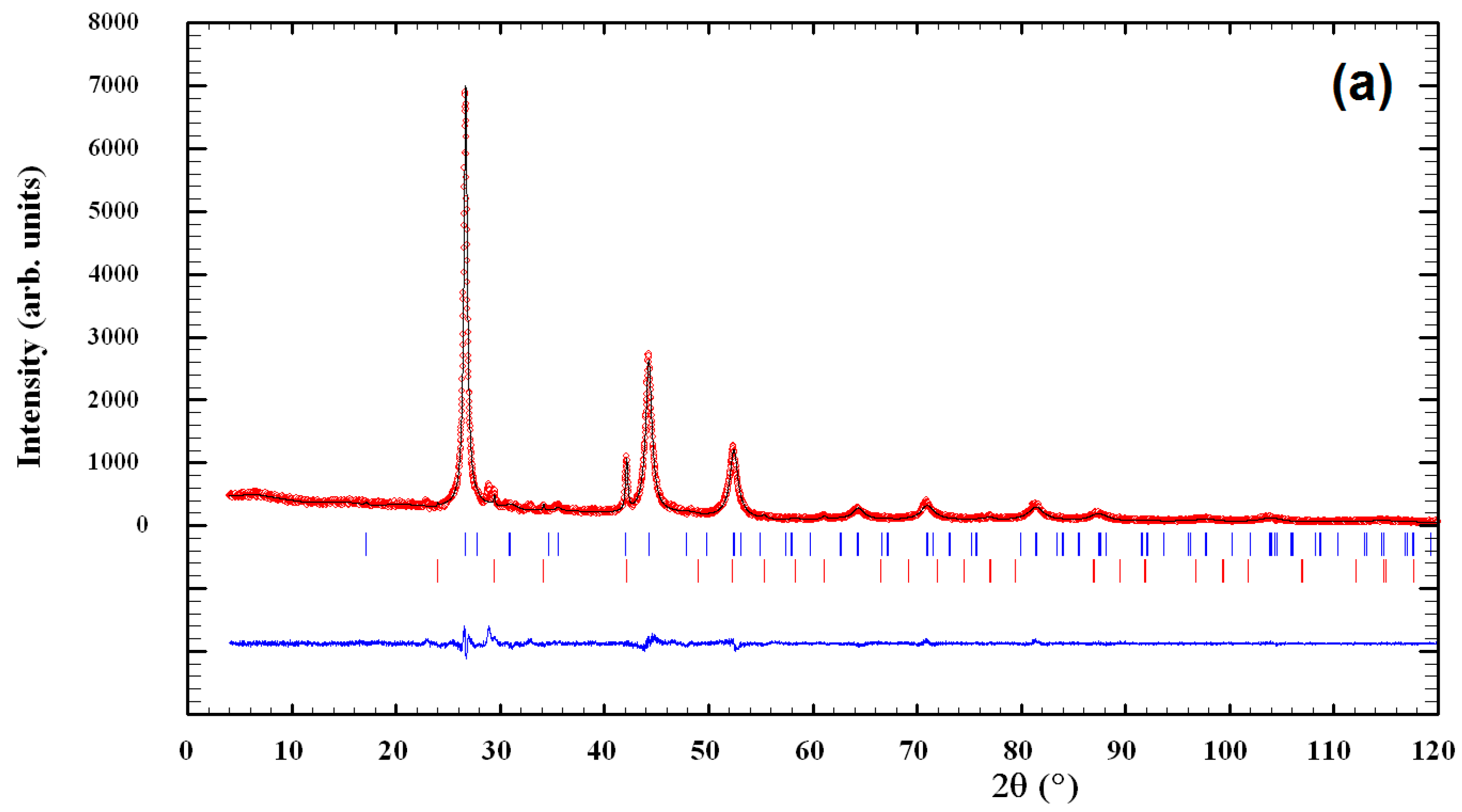 Nanomaterials 11 00069 g003a