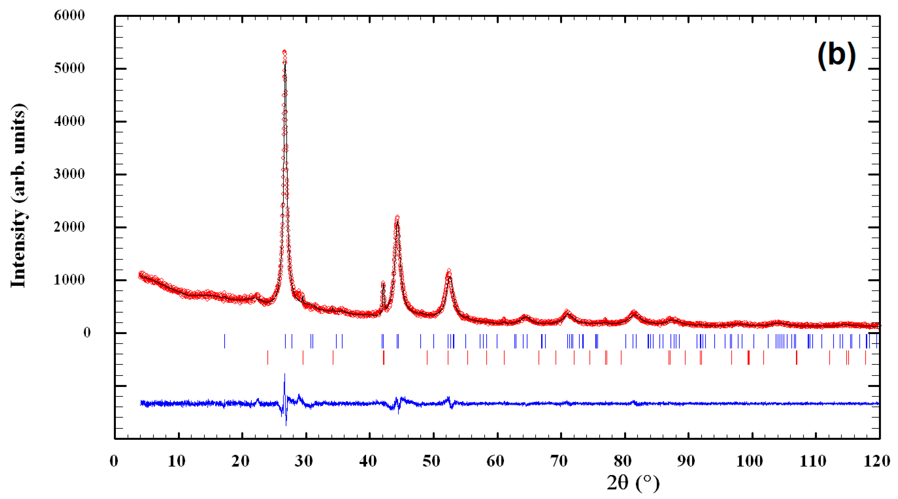 Nanomaterials 11 00069 g003b