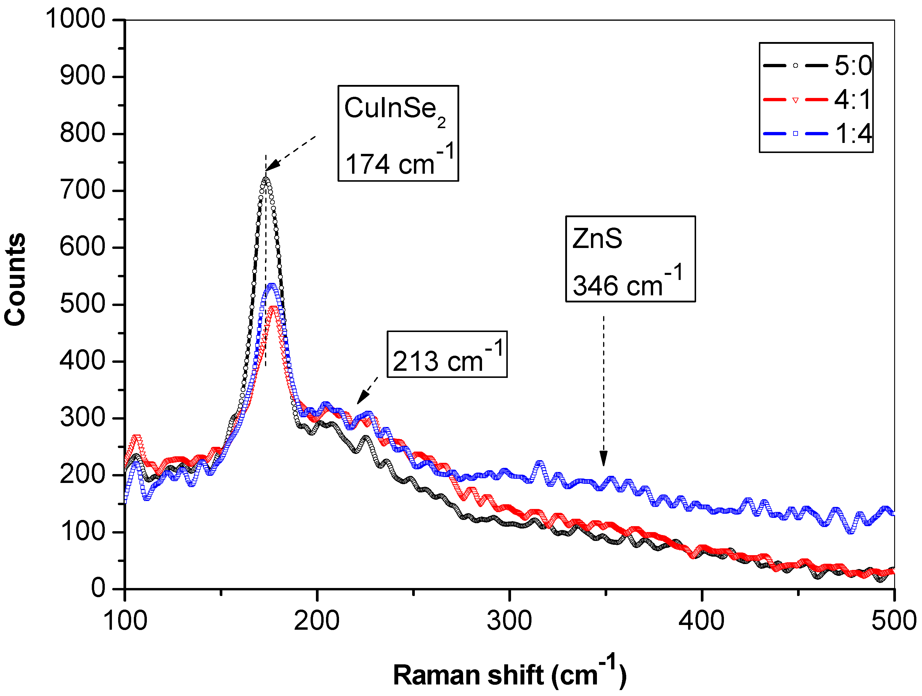 Nanomaterials 11 00069 g005
