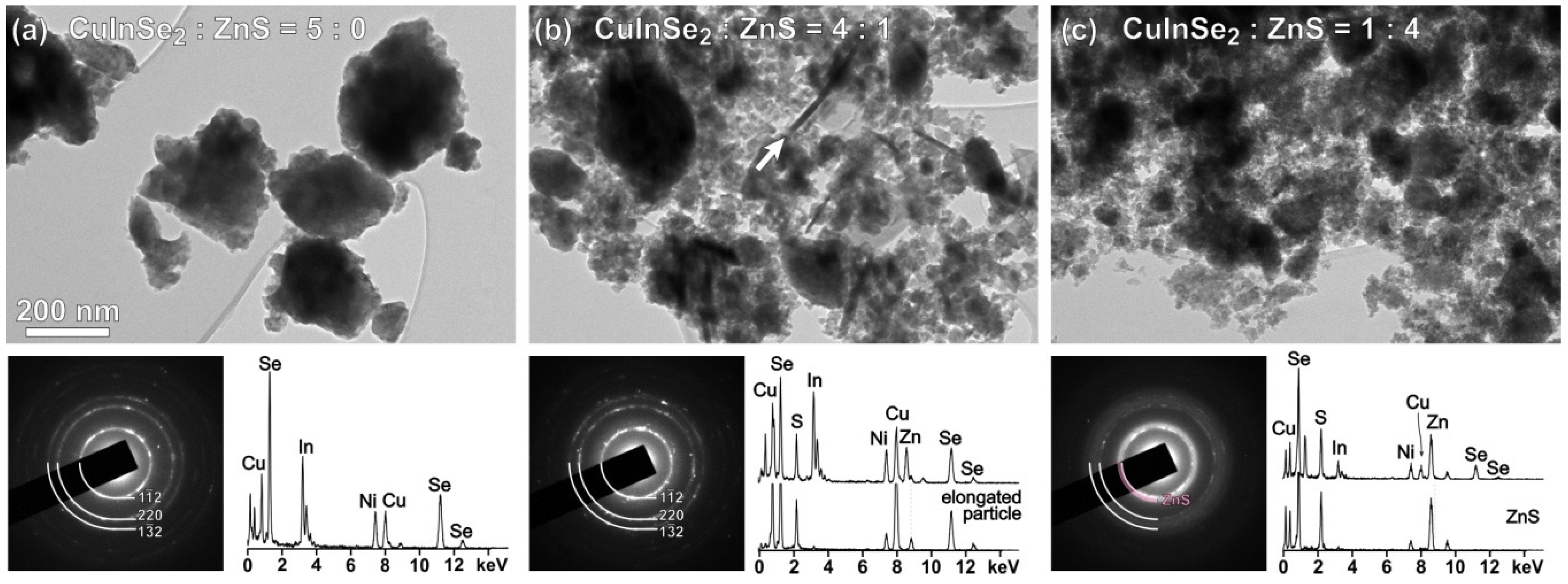 Nanomaterials 11 00069 g006