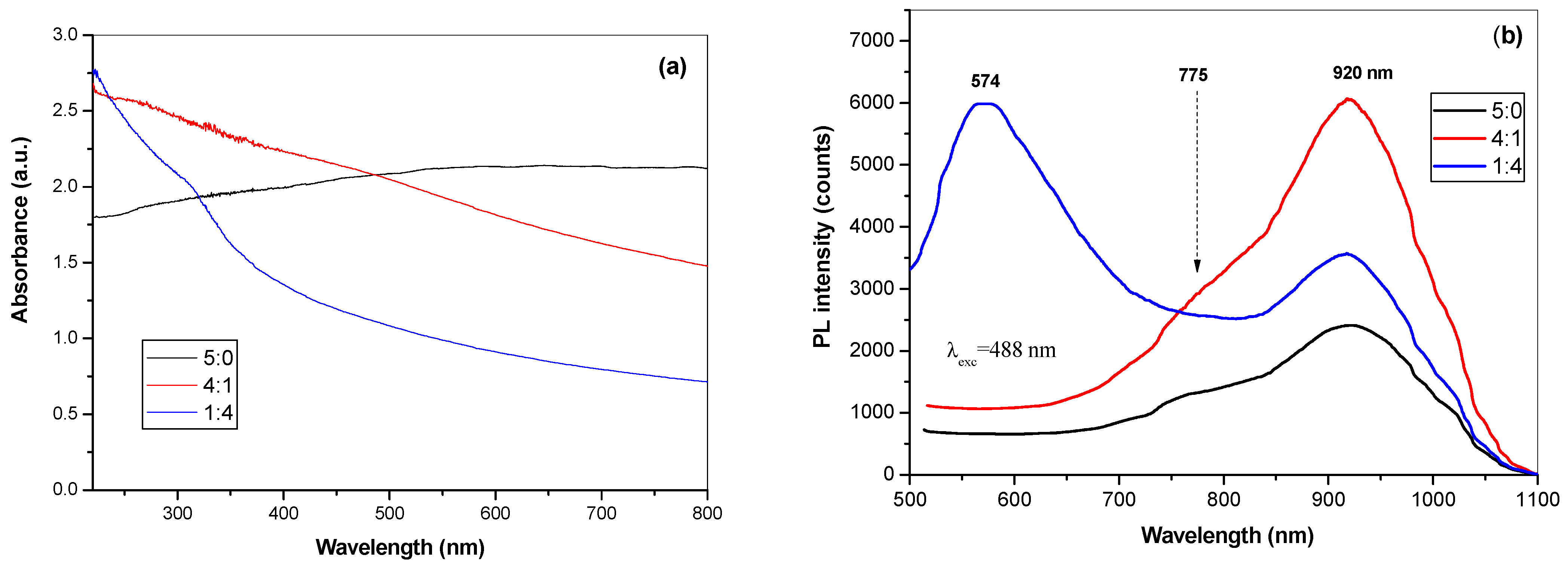 Nanomaterials 11 00069 g008