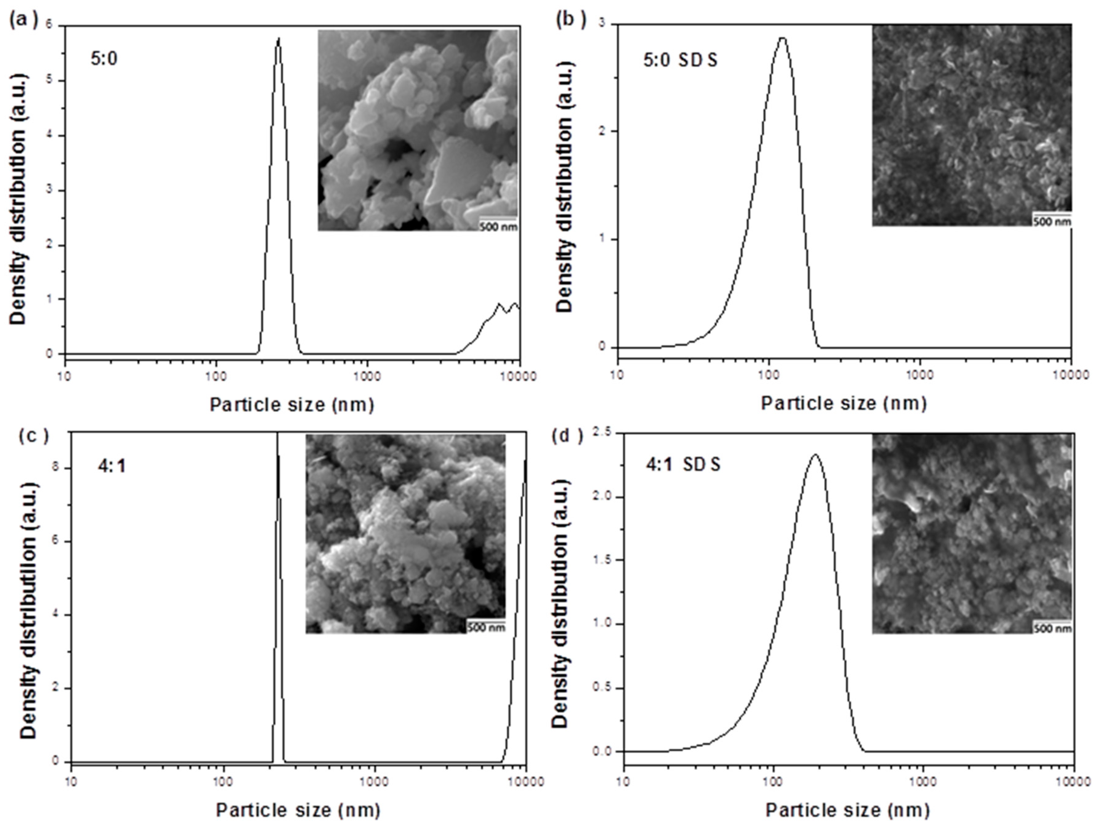 Nanomaterials 11 00069 g009