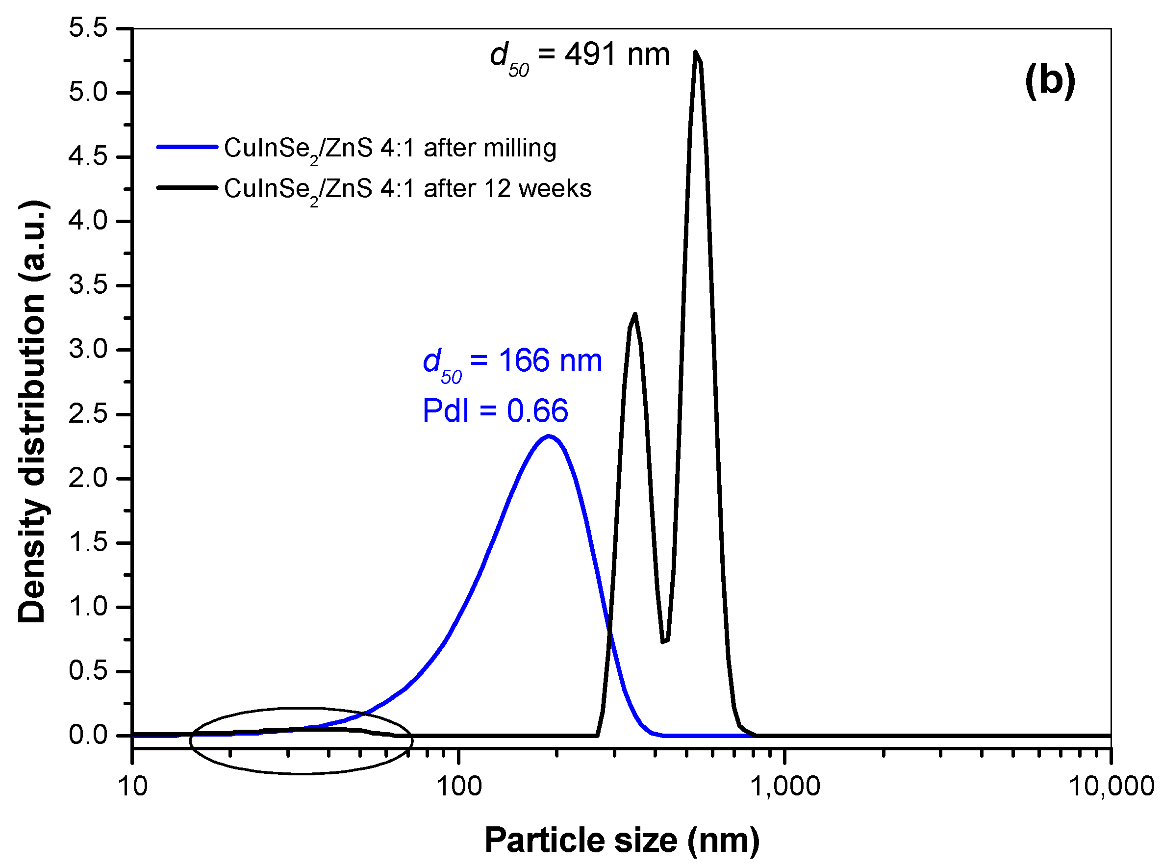 Nanomaterials 11 00069 g010b