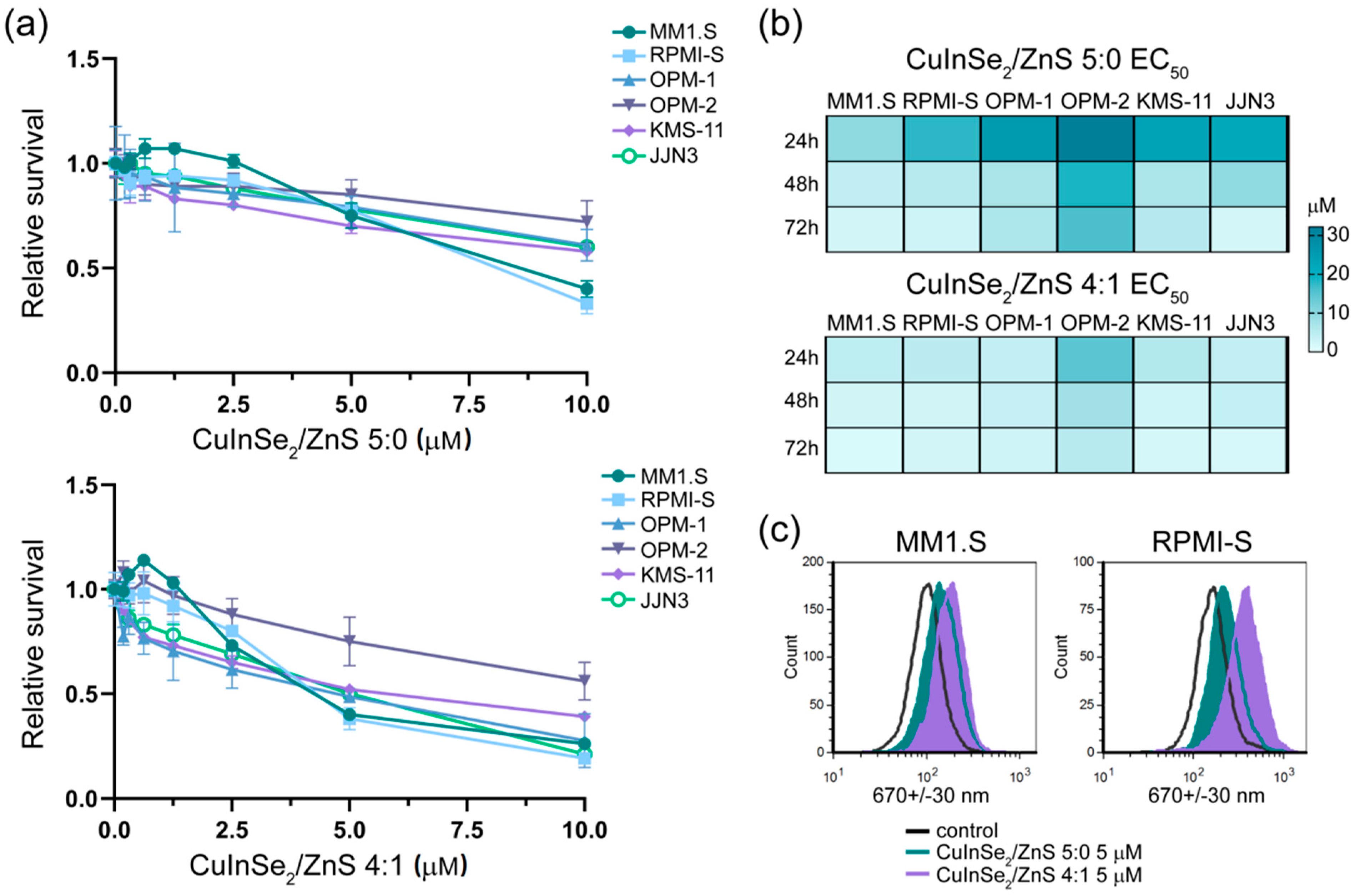 Nanomaterials 11 00069 g013