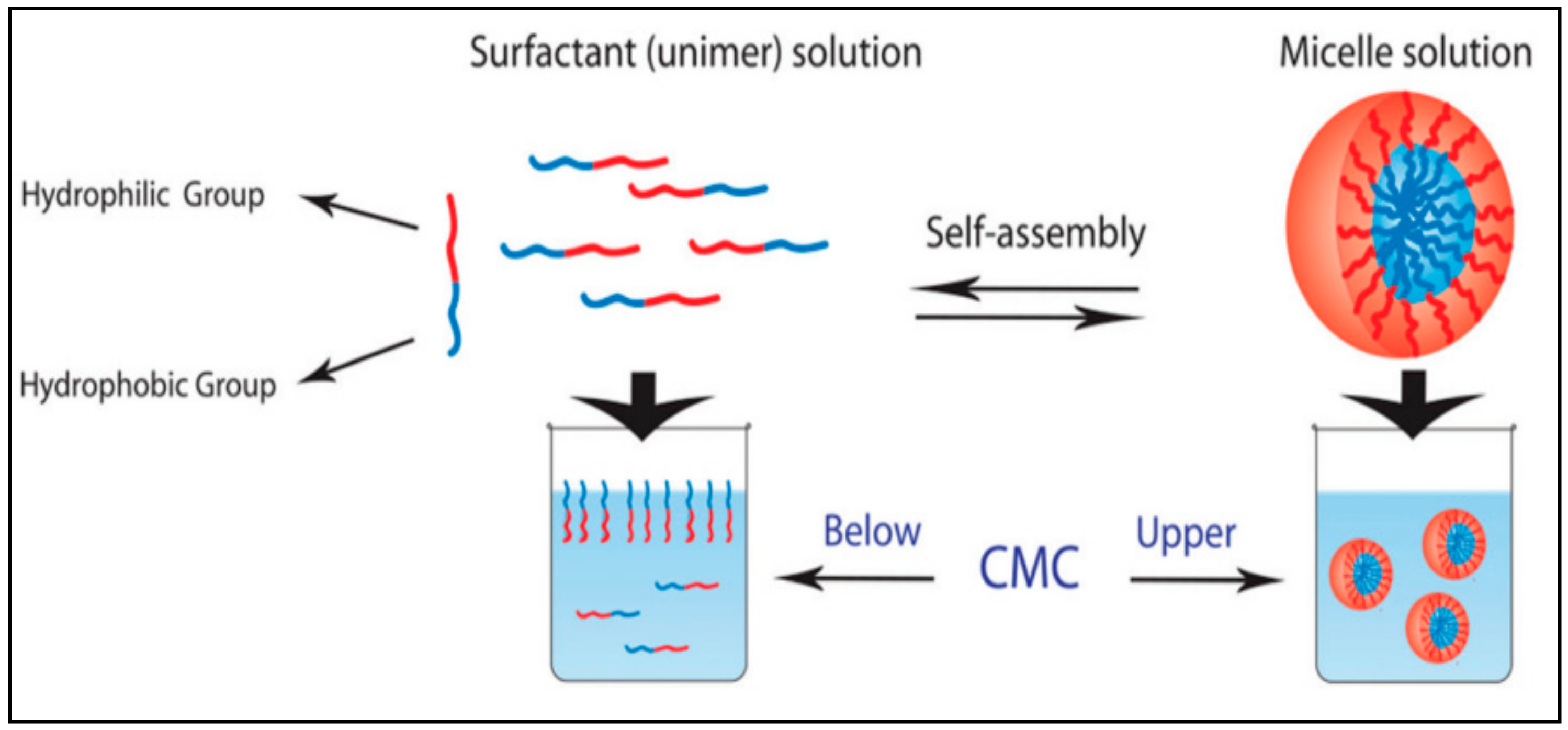 Nanomaterials 11 00070 g001 Nanomaterials 11 00070 g001