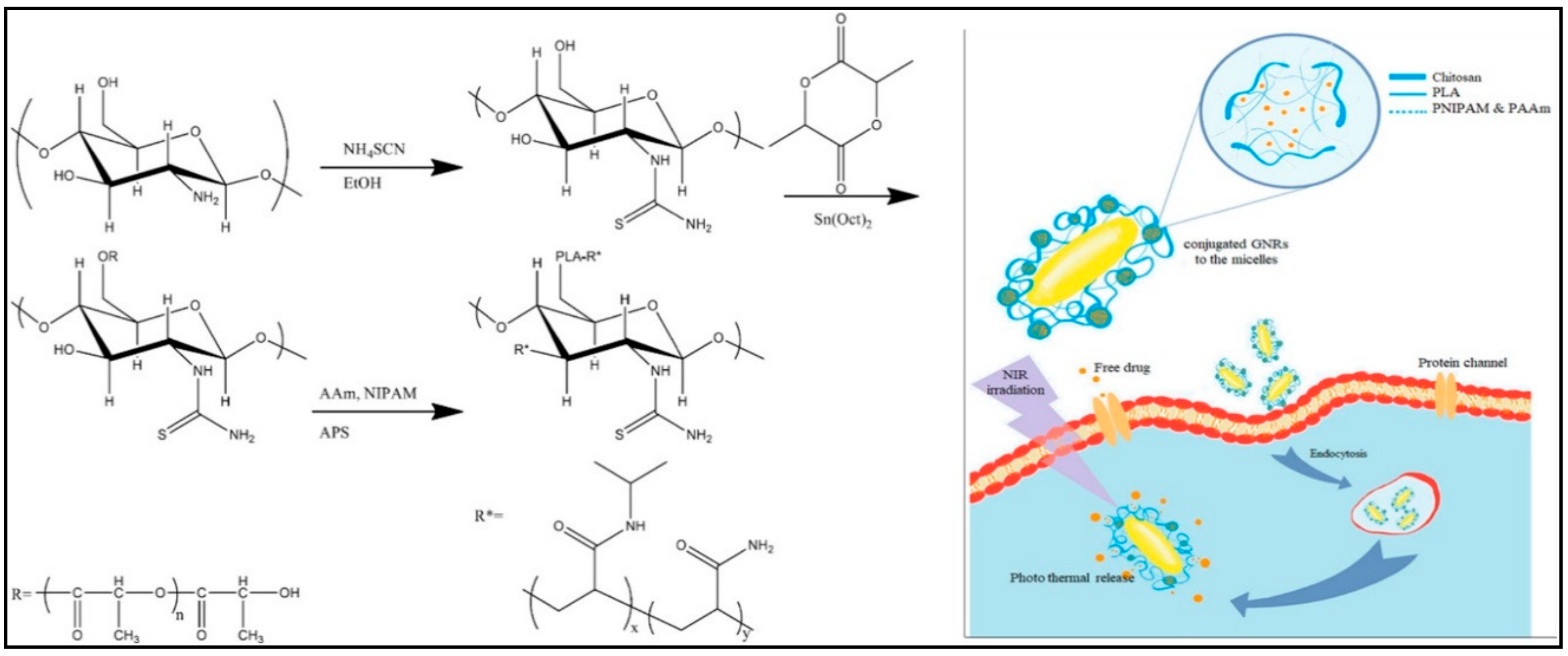 Nanomaterials 11 00070 g011 Nanomaterials 11 00070 g011