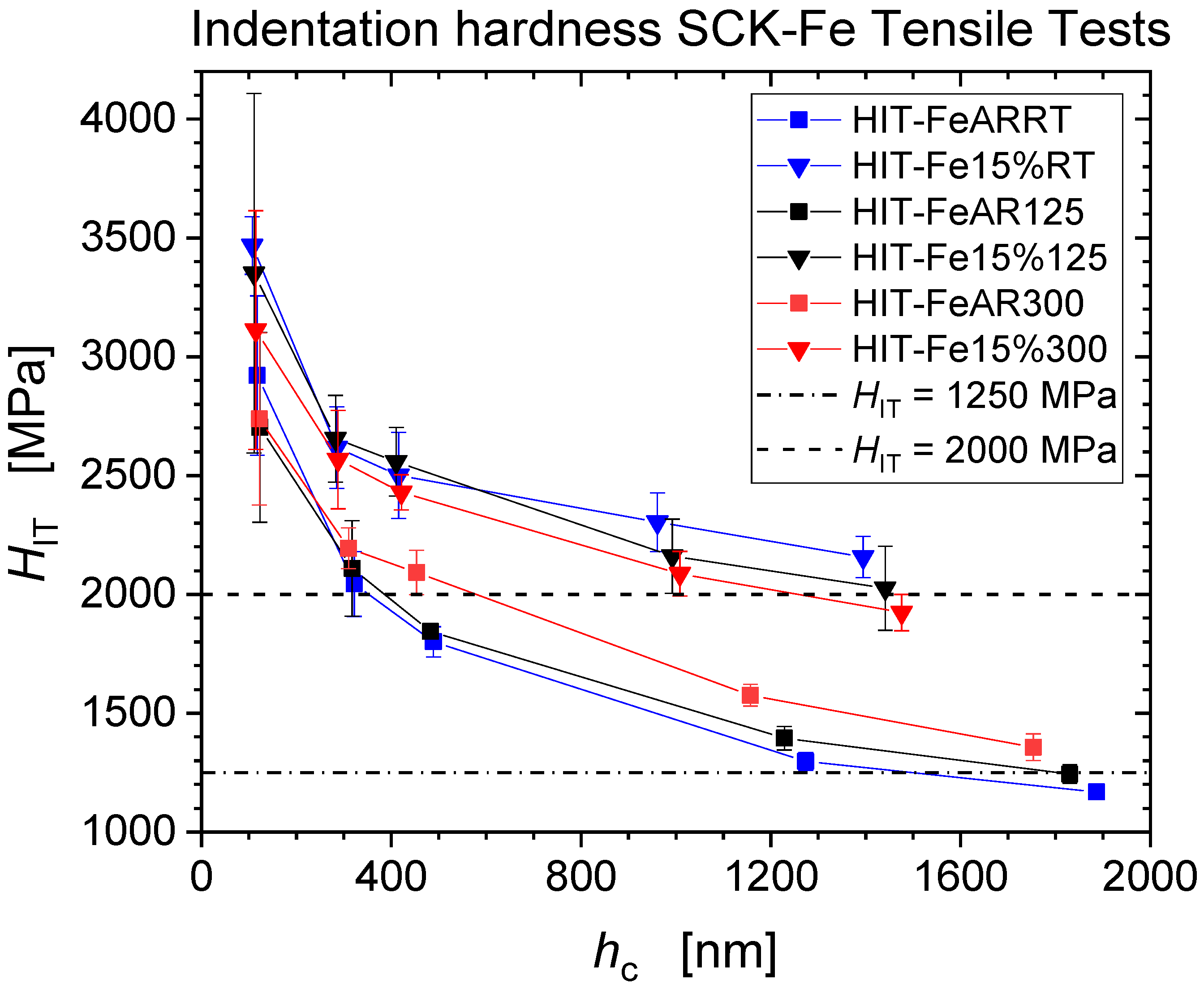 Nanomaterials 11 00071 g003