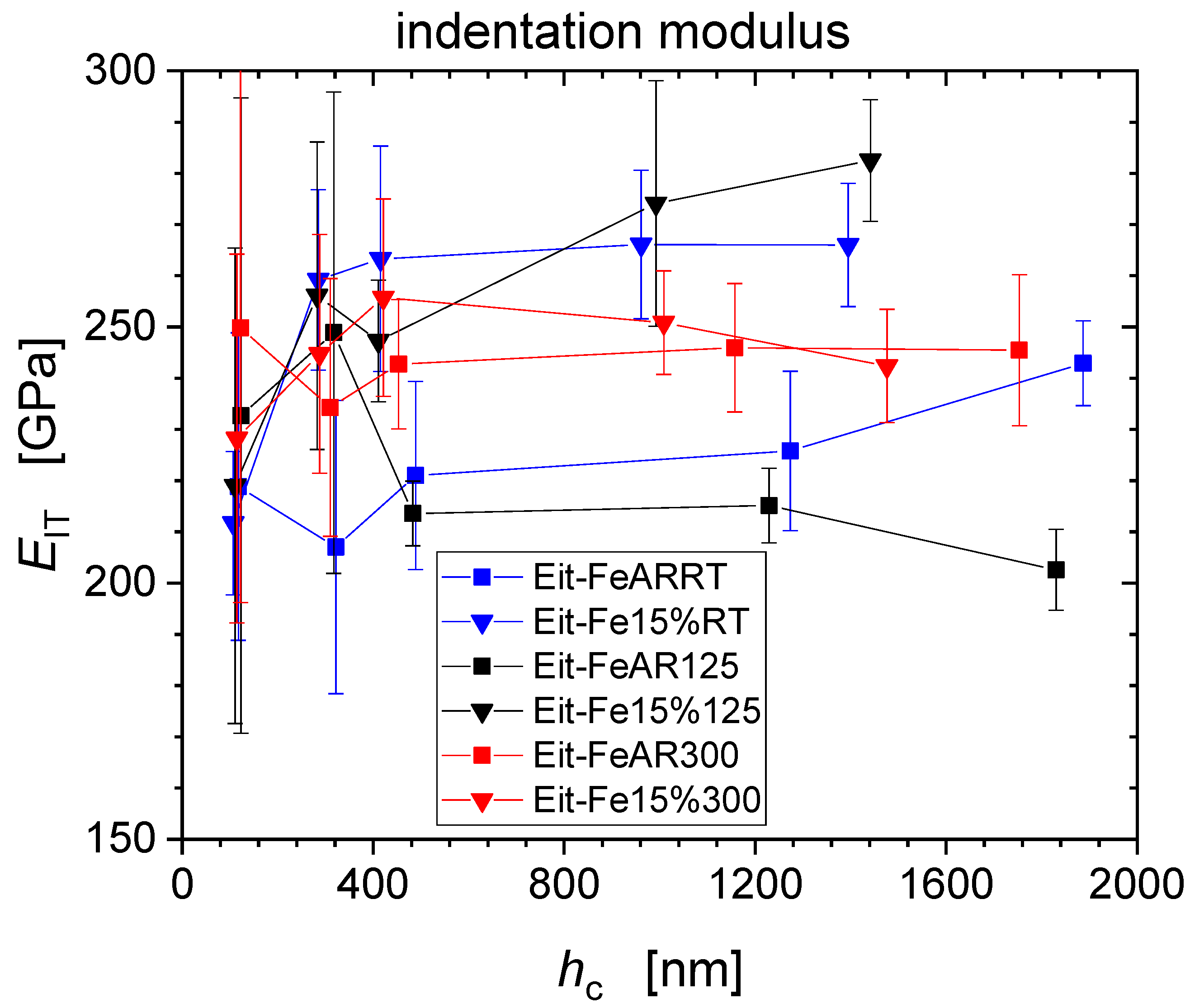 Nanomaterials 11 00071 g004