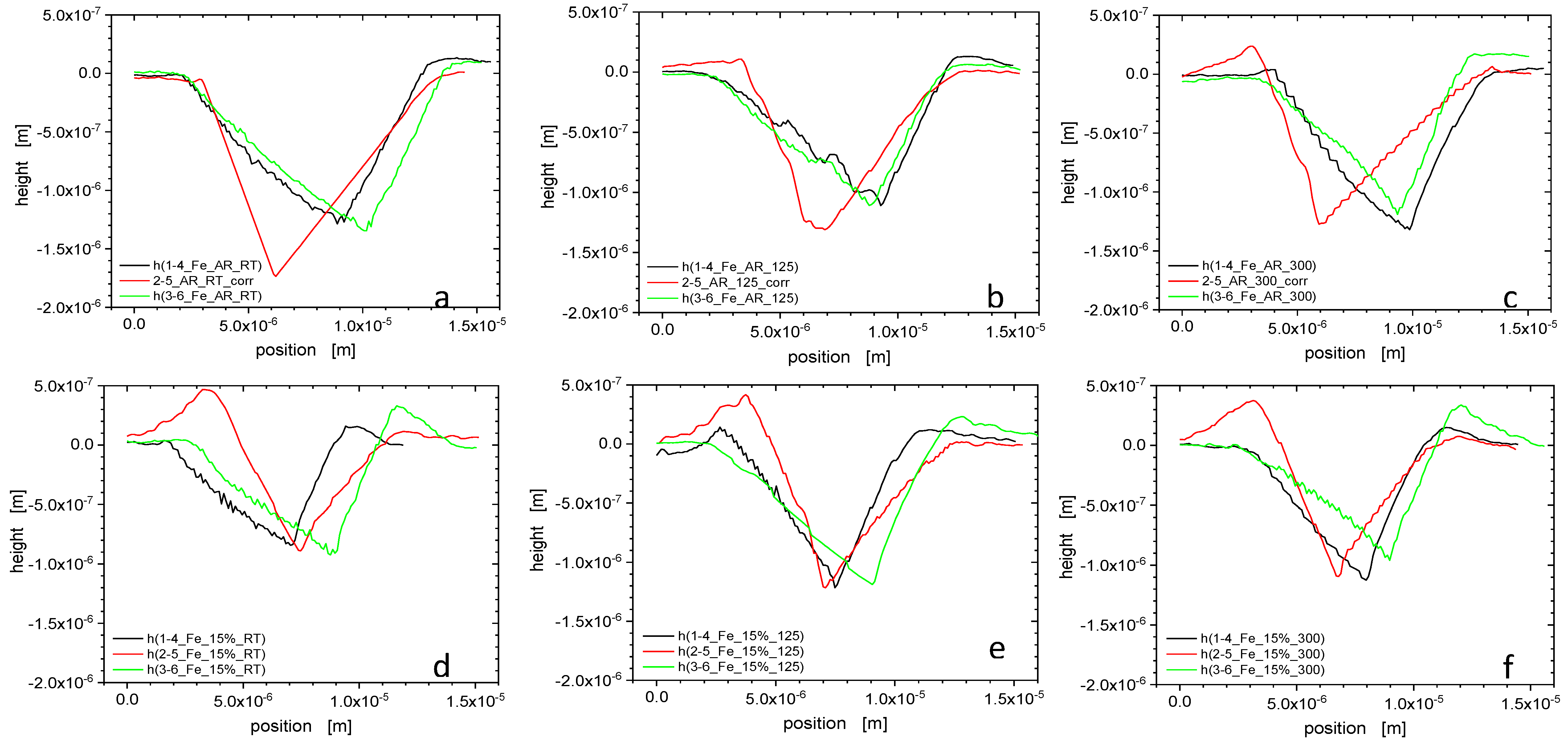 Nanomaterials 11 00071 g006