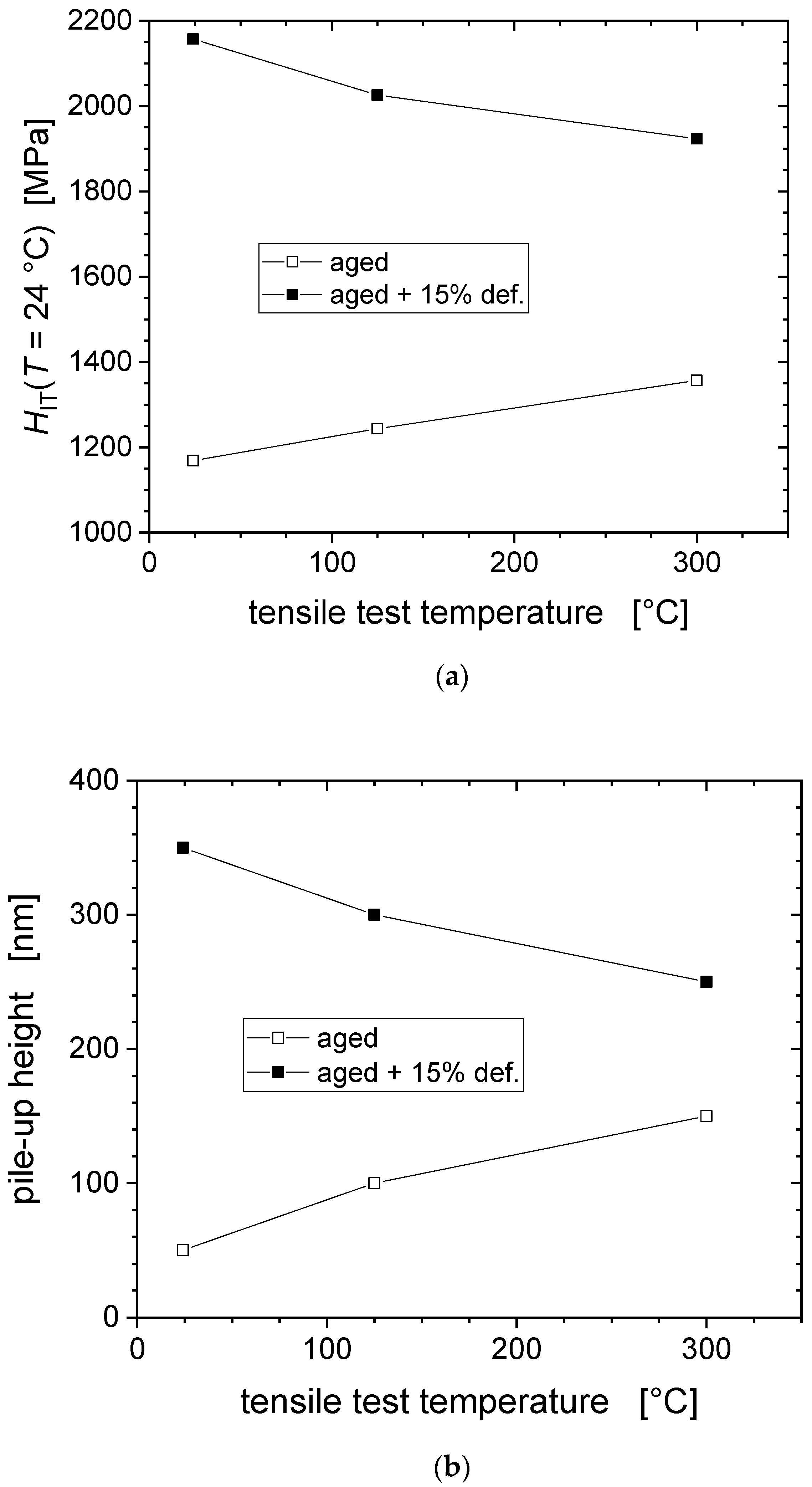 Nanomaterials 11 00071 g007