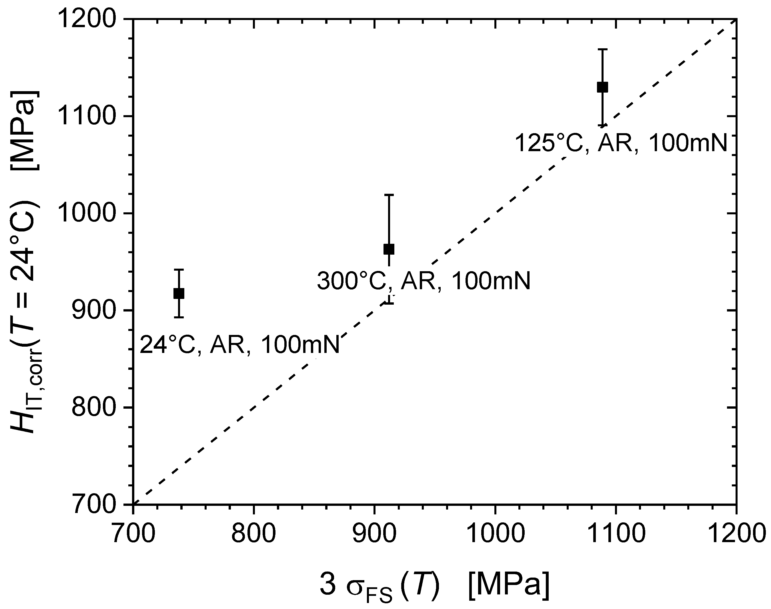 Nanomaterials 11 00071 g010