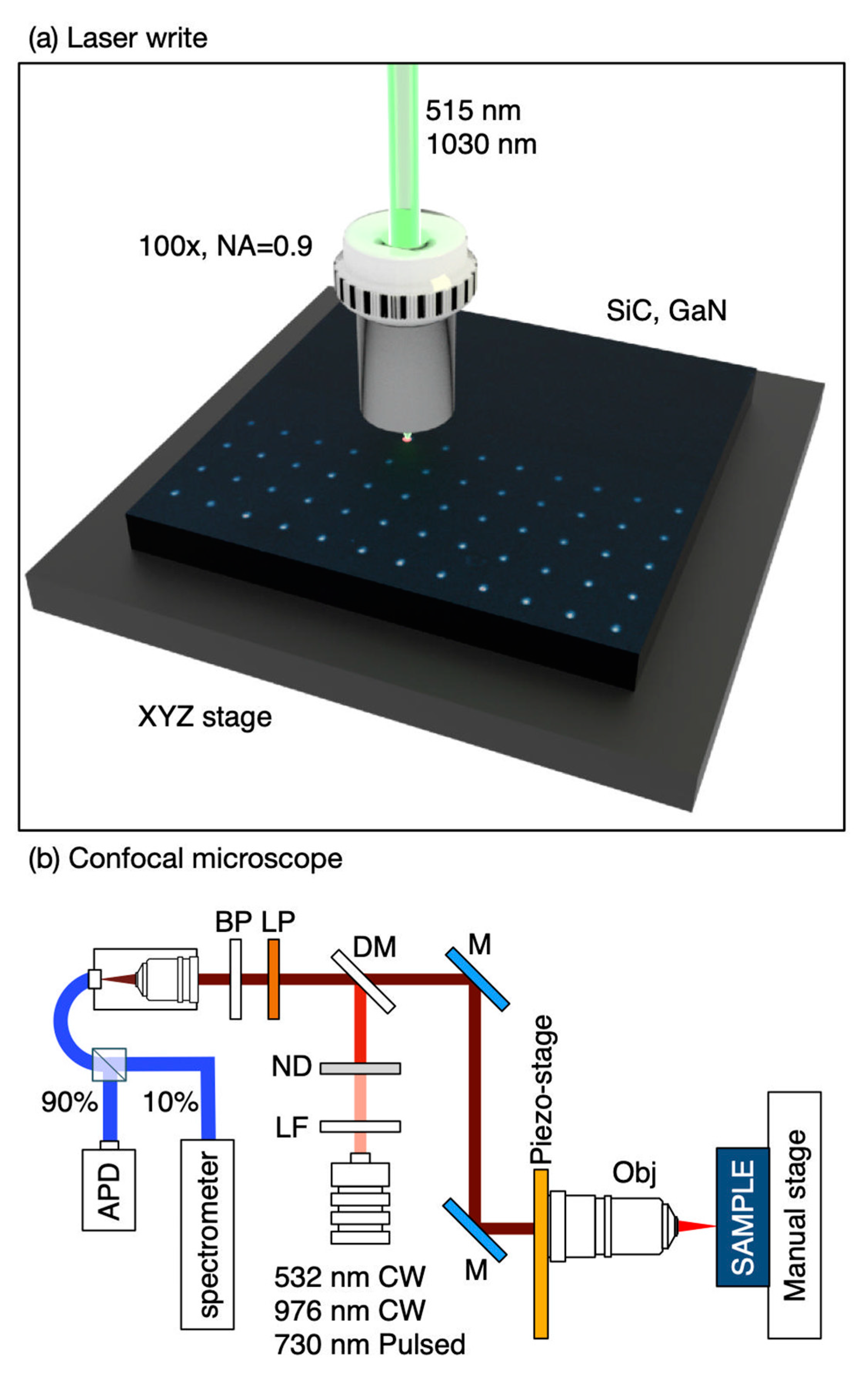 Nanomaterials 11 00072 g001