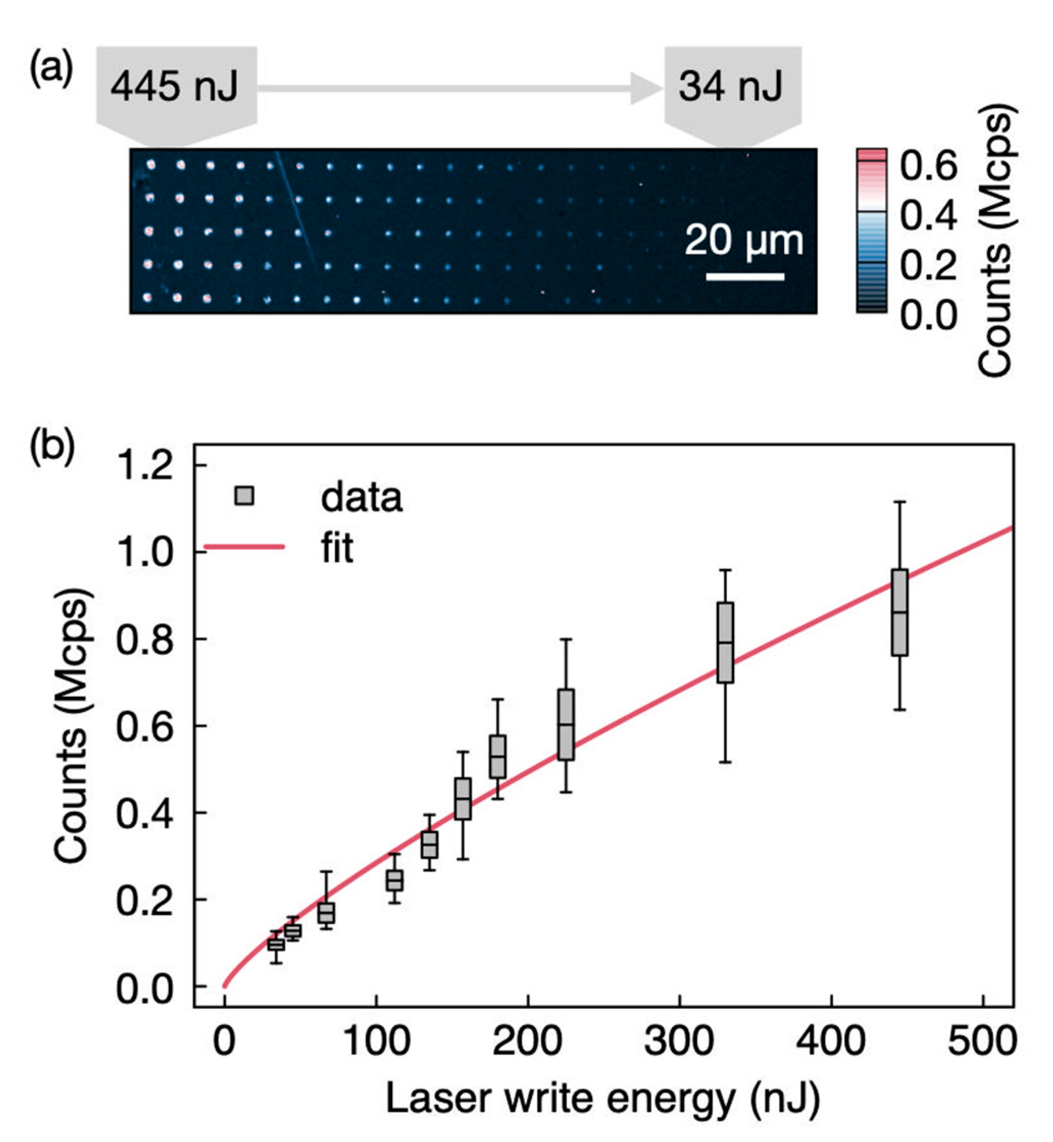 Nanomaterials 11 00072 g003