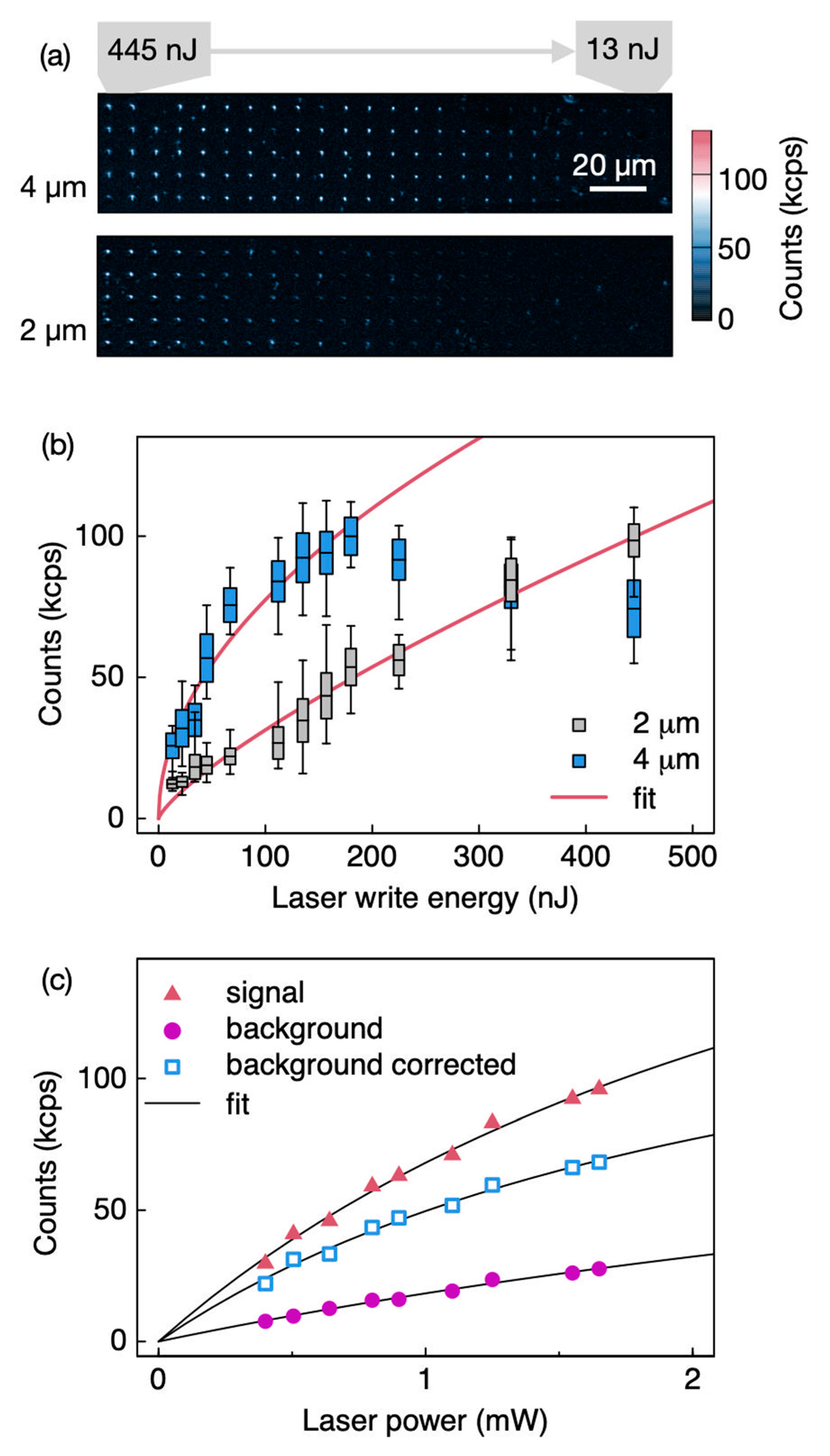 Nanomaterials 11 00072 g004