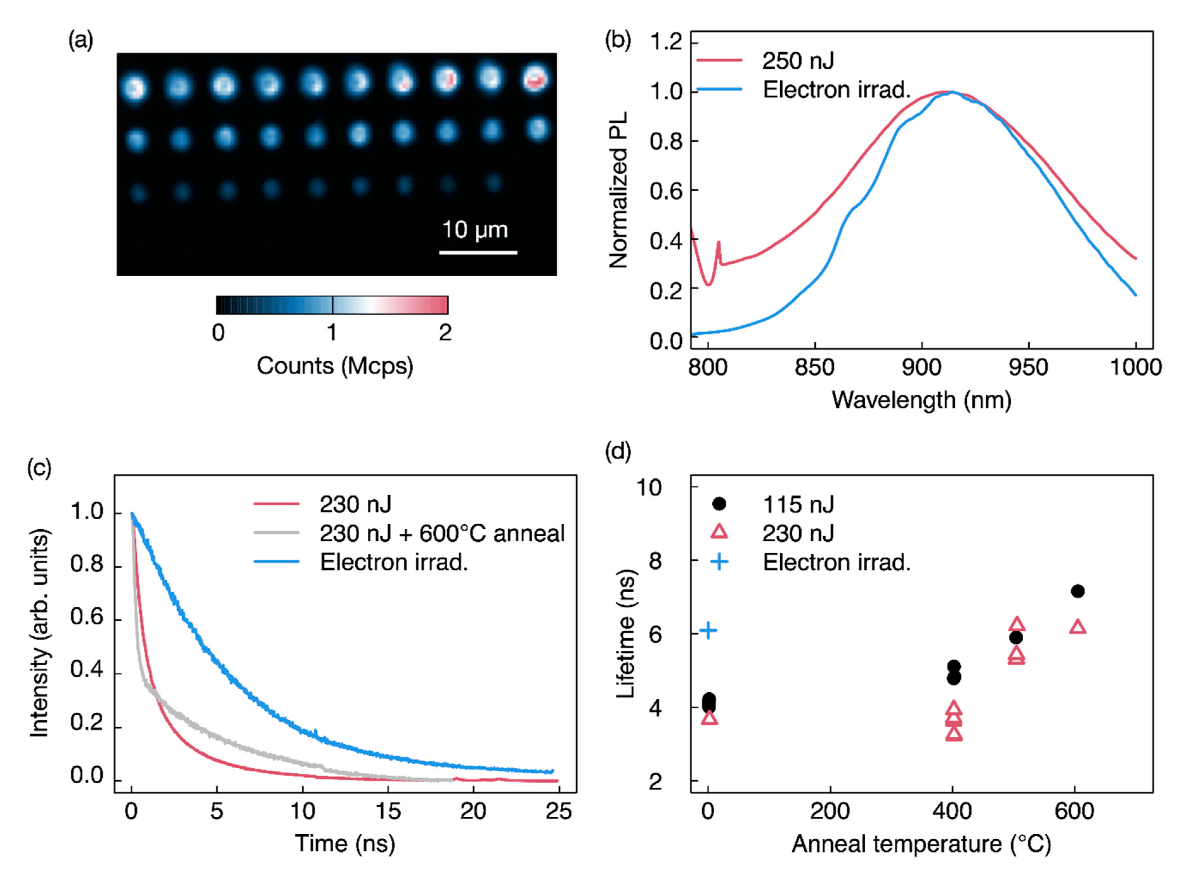 Nanomaterials 11 00072 g007
