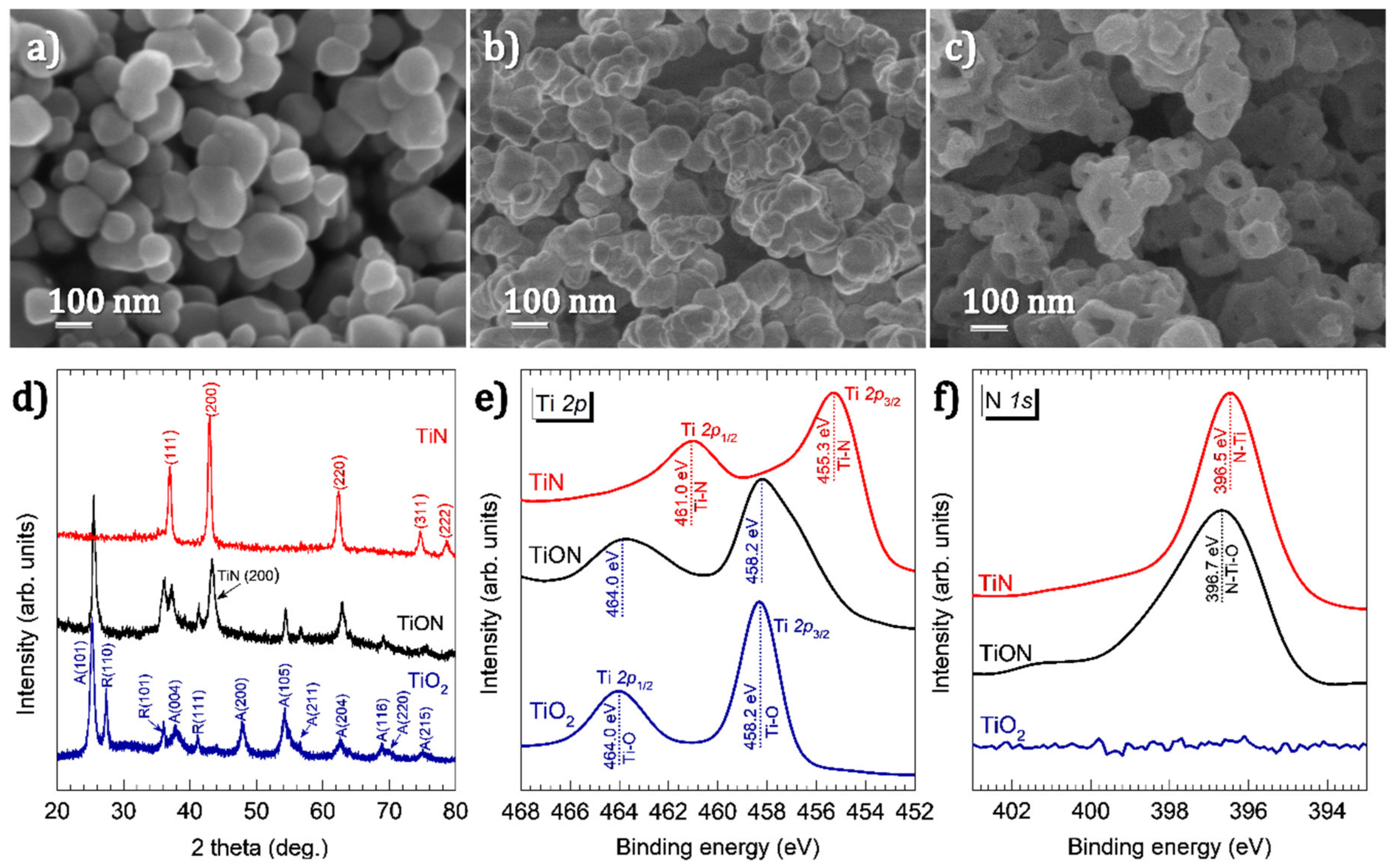 Nanomaterials 11 00076 g001 Nanomaterials 11 00076 g001