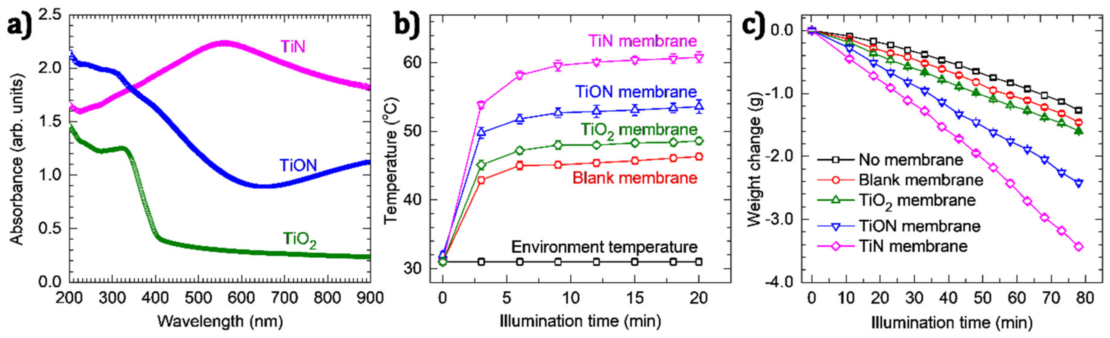Nanomaterials 11 00076 g003 Nanomaterials 11 00076 g003