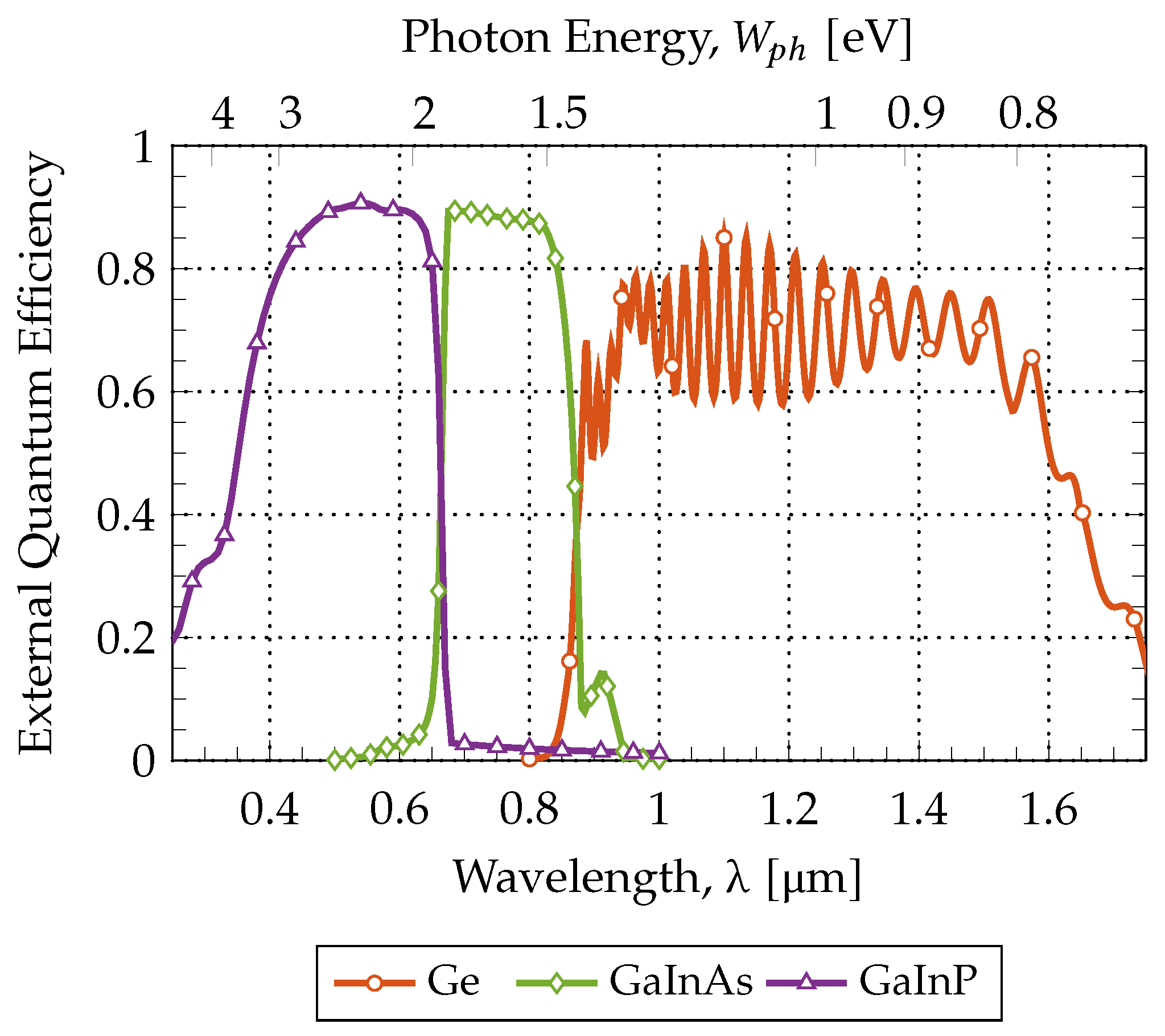 Nanomaterials 11 00078 g006