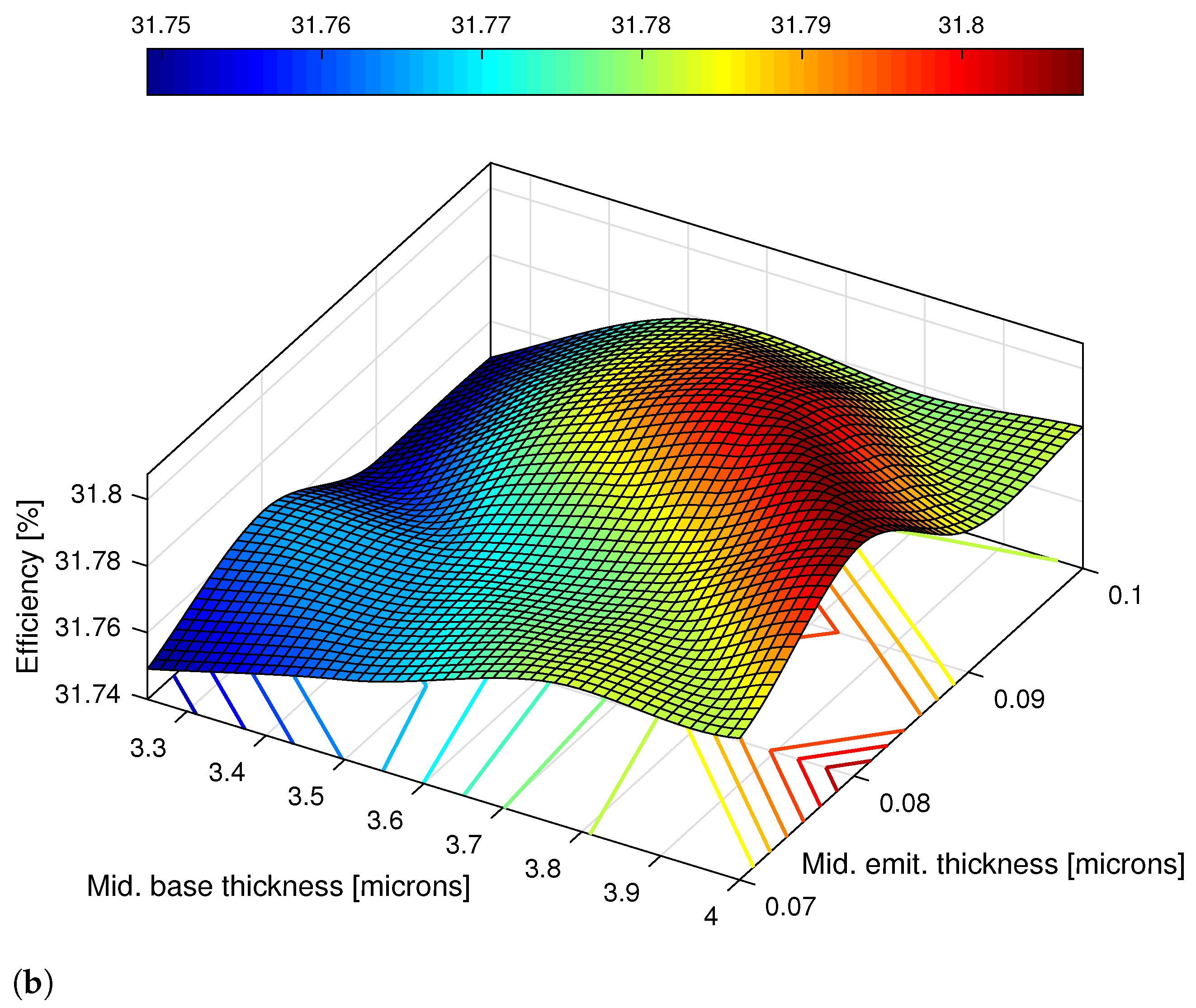 Nanomaterials 11 00078 g008b
