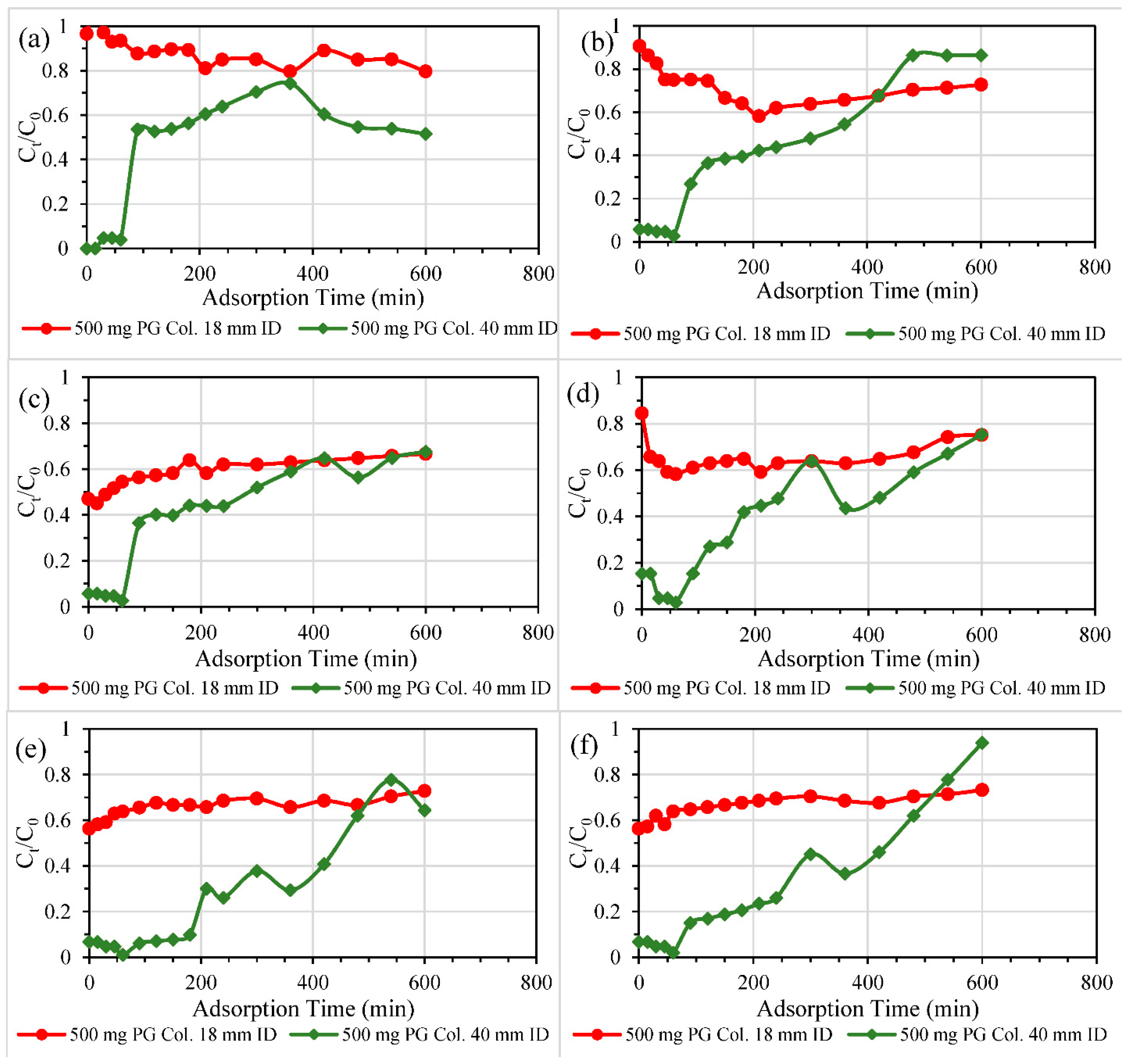 Nanomaterials 11 00079 g005
