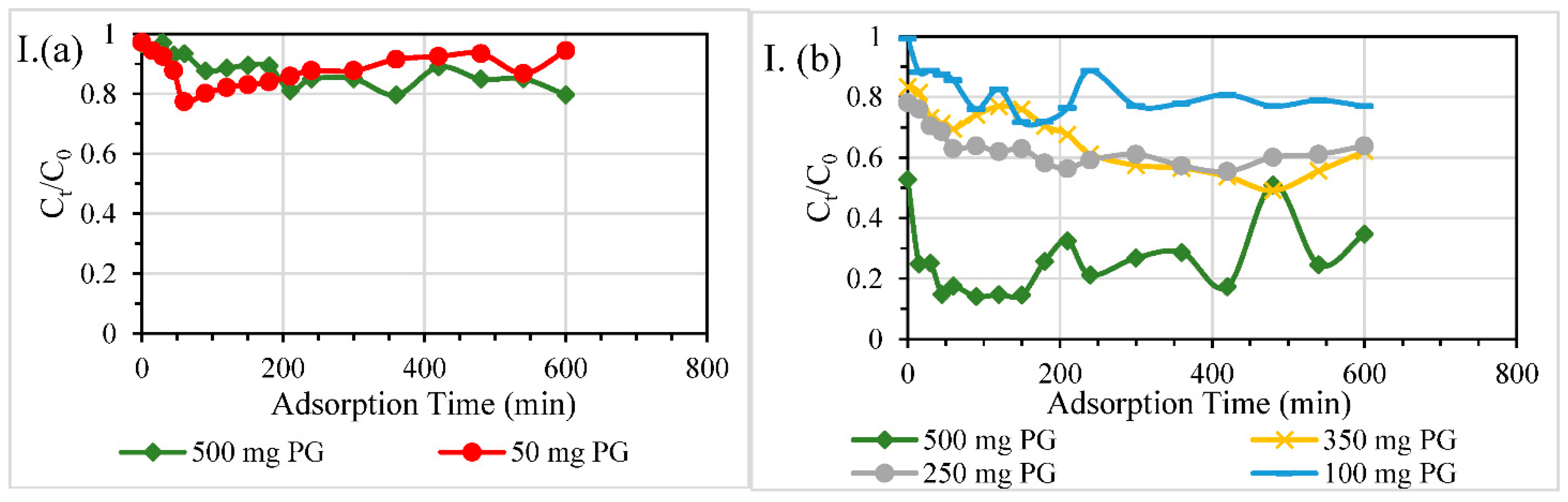 Nanomaterials 11 00079 g006a