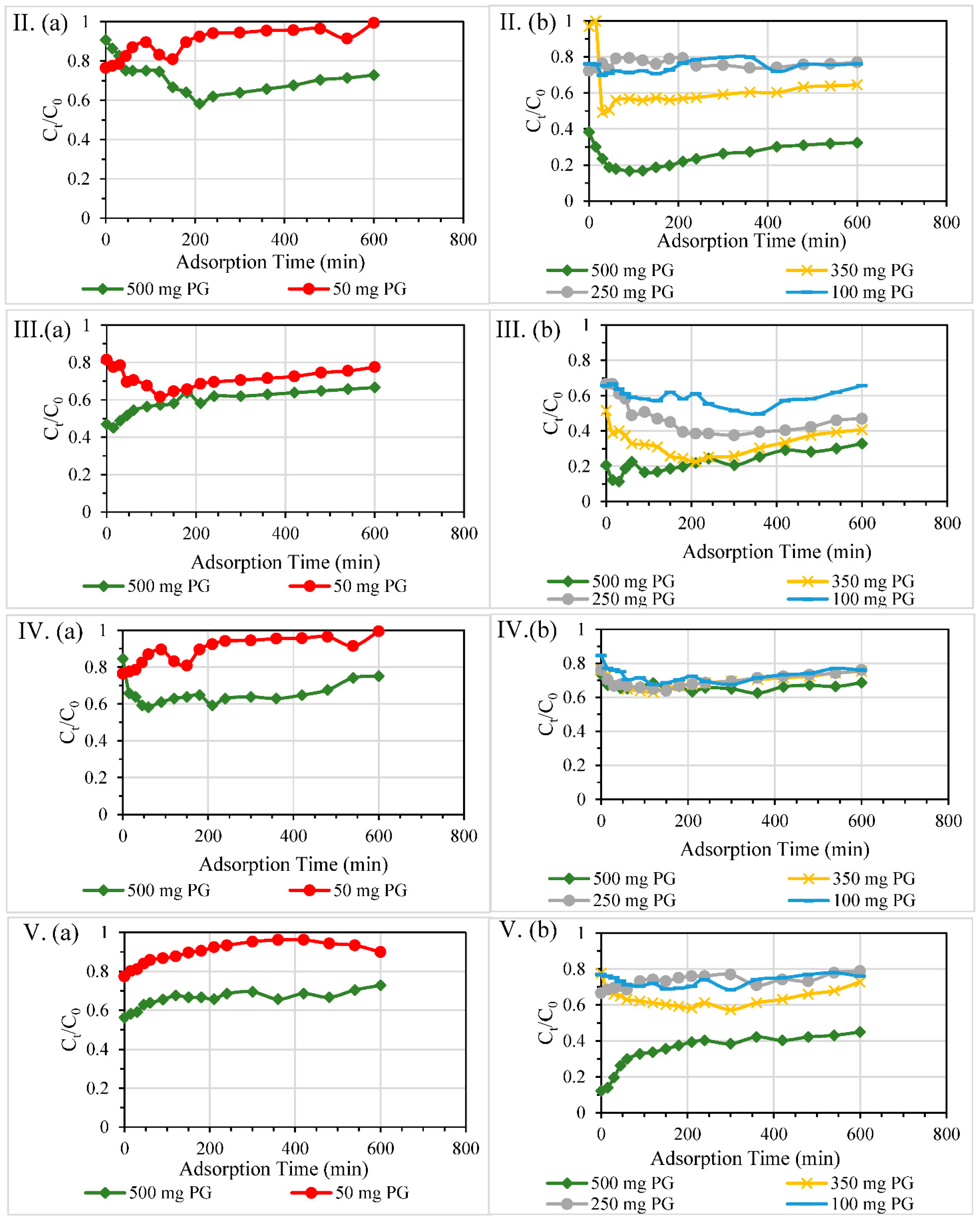 Nanomaterials 11 00079 g006b