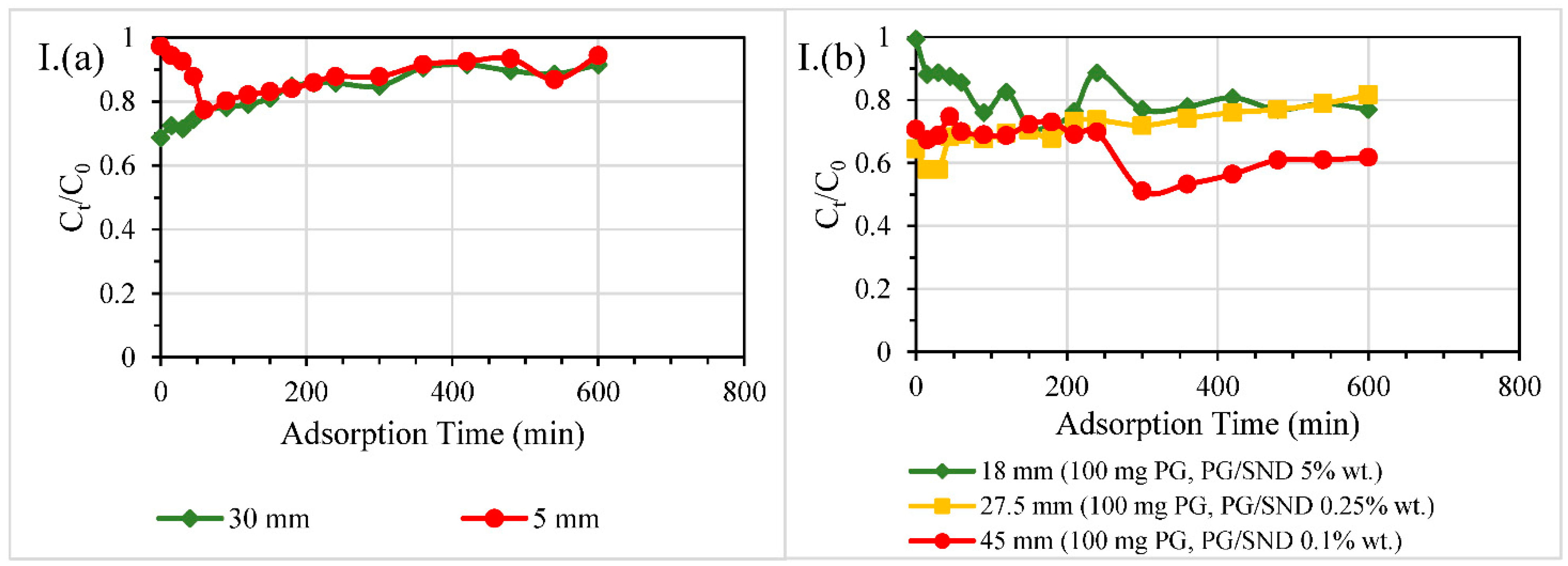 Nanomaterials 11 00079 g007a