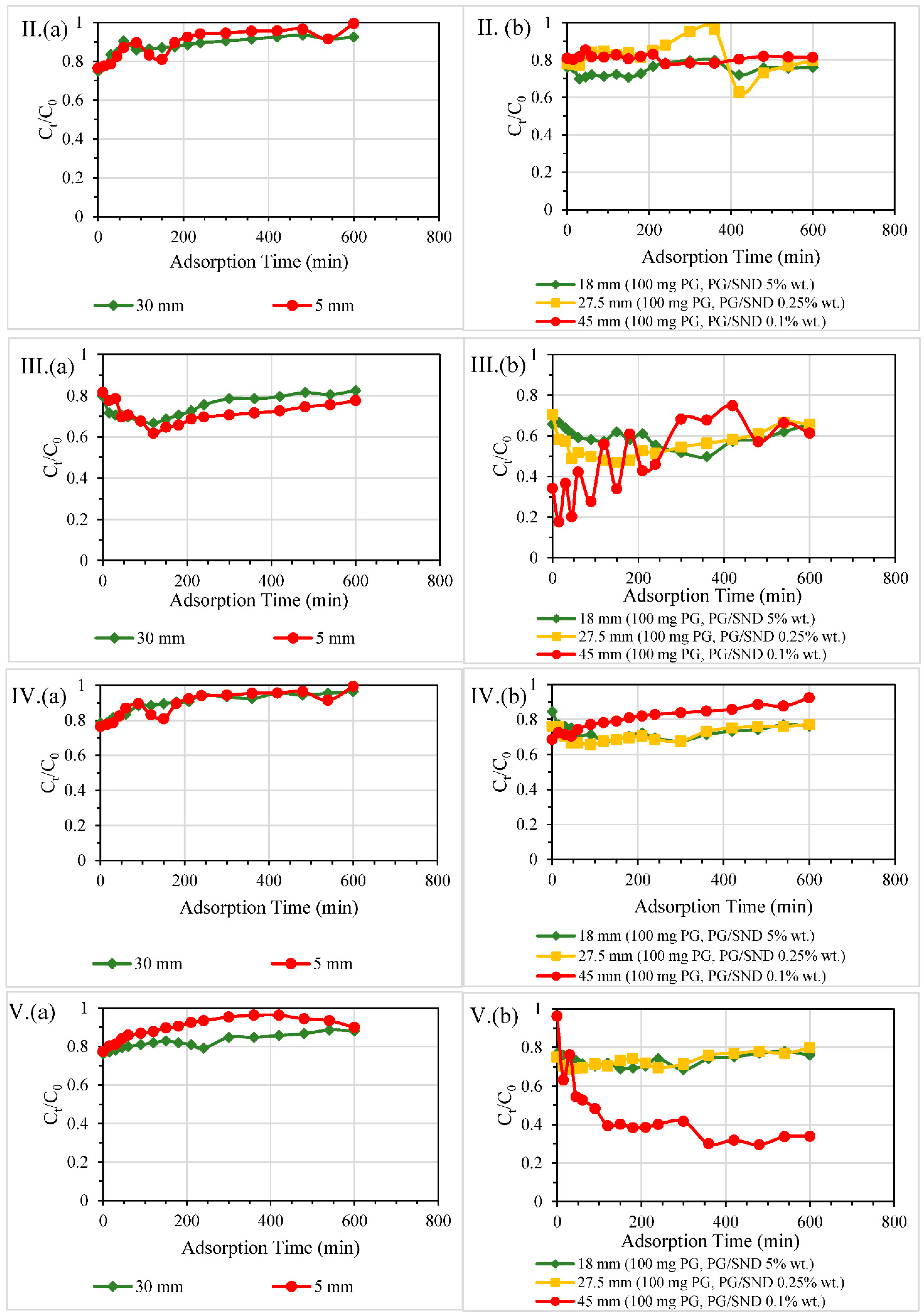Nanomaterials 11 00079 g007b