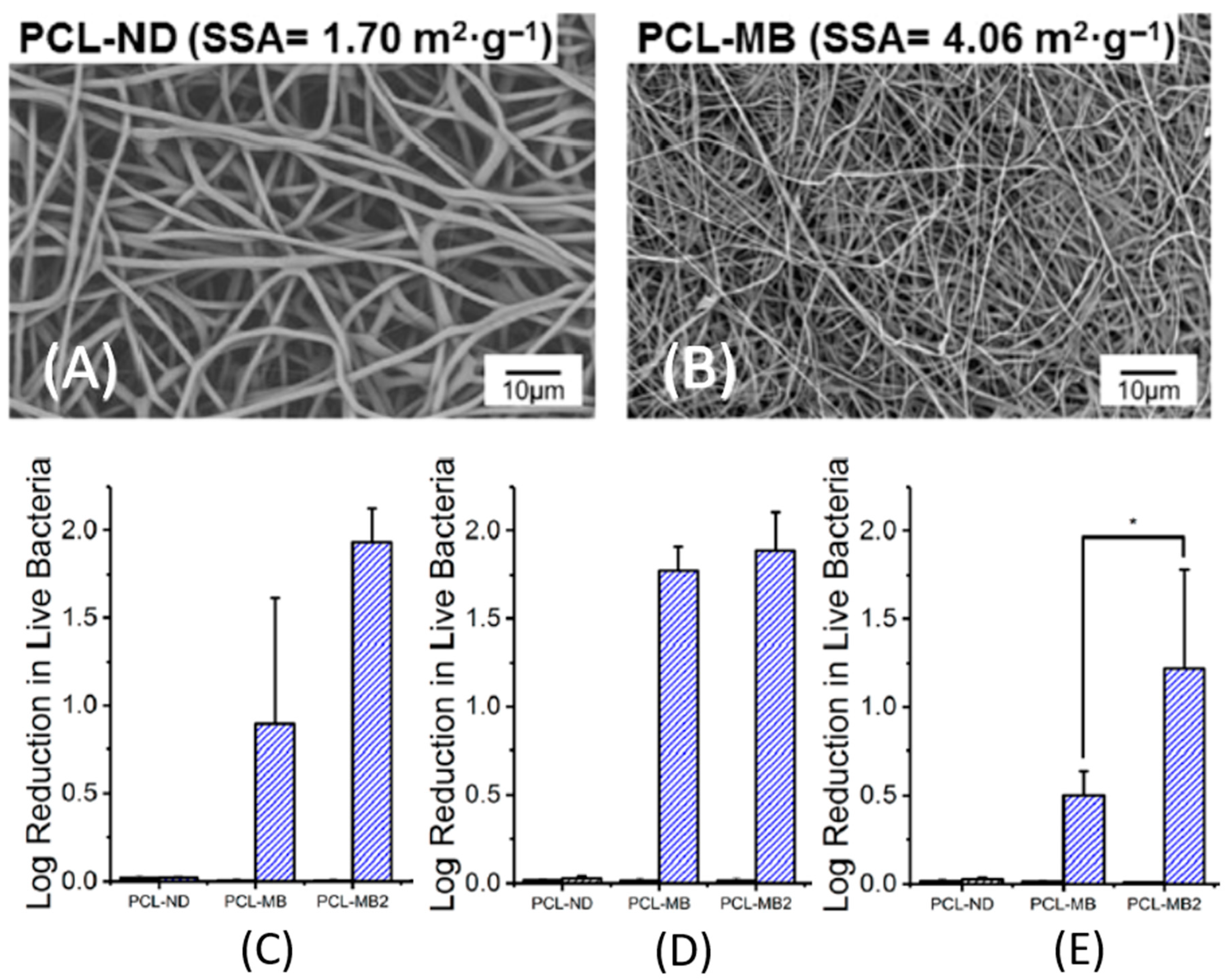 Nanomaterials 11 00082 g007 Nanomaterials 11 00082 g007