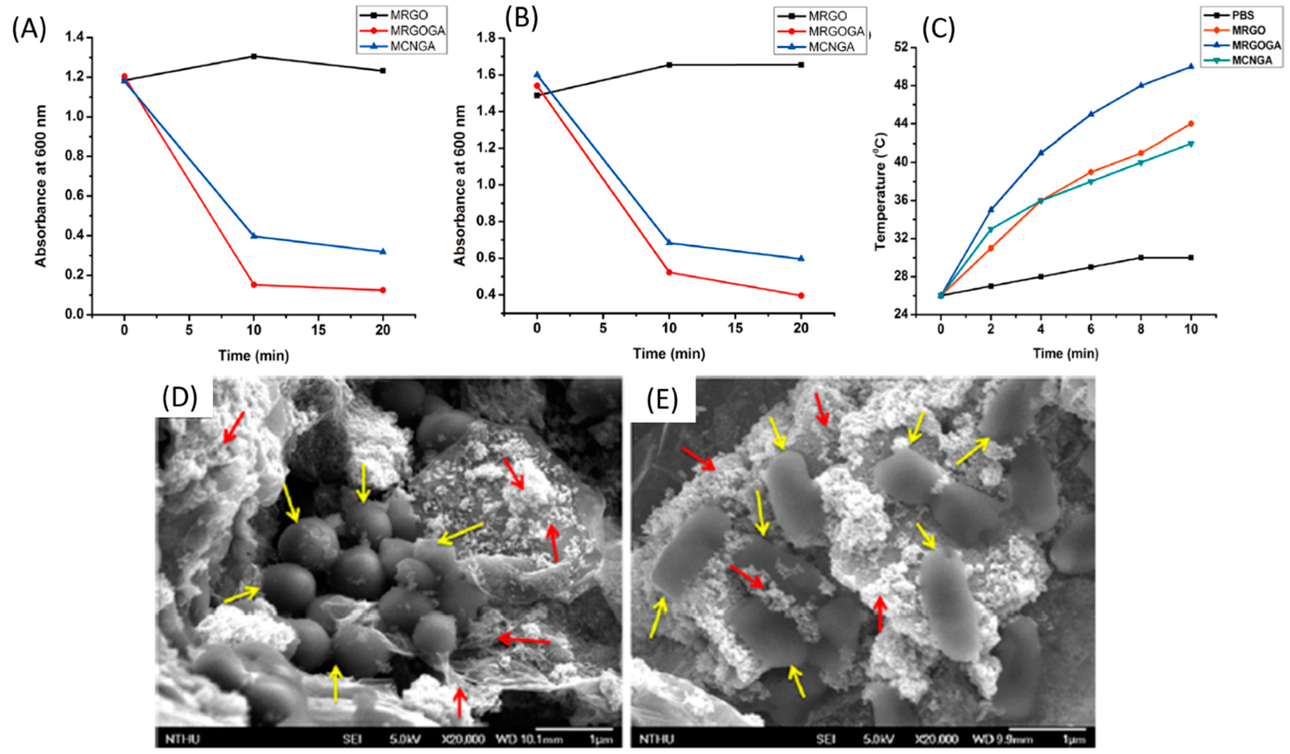 Nanomaterials 11 00082 g008 Nanomaterials 11 00082 g008