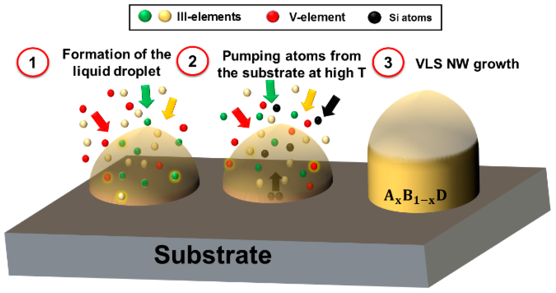 Nanomaterials Free FullText Thermodynamics of the VaporLiquid