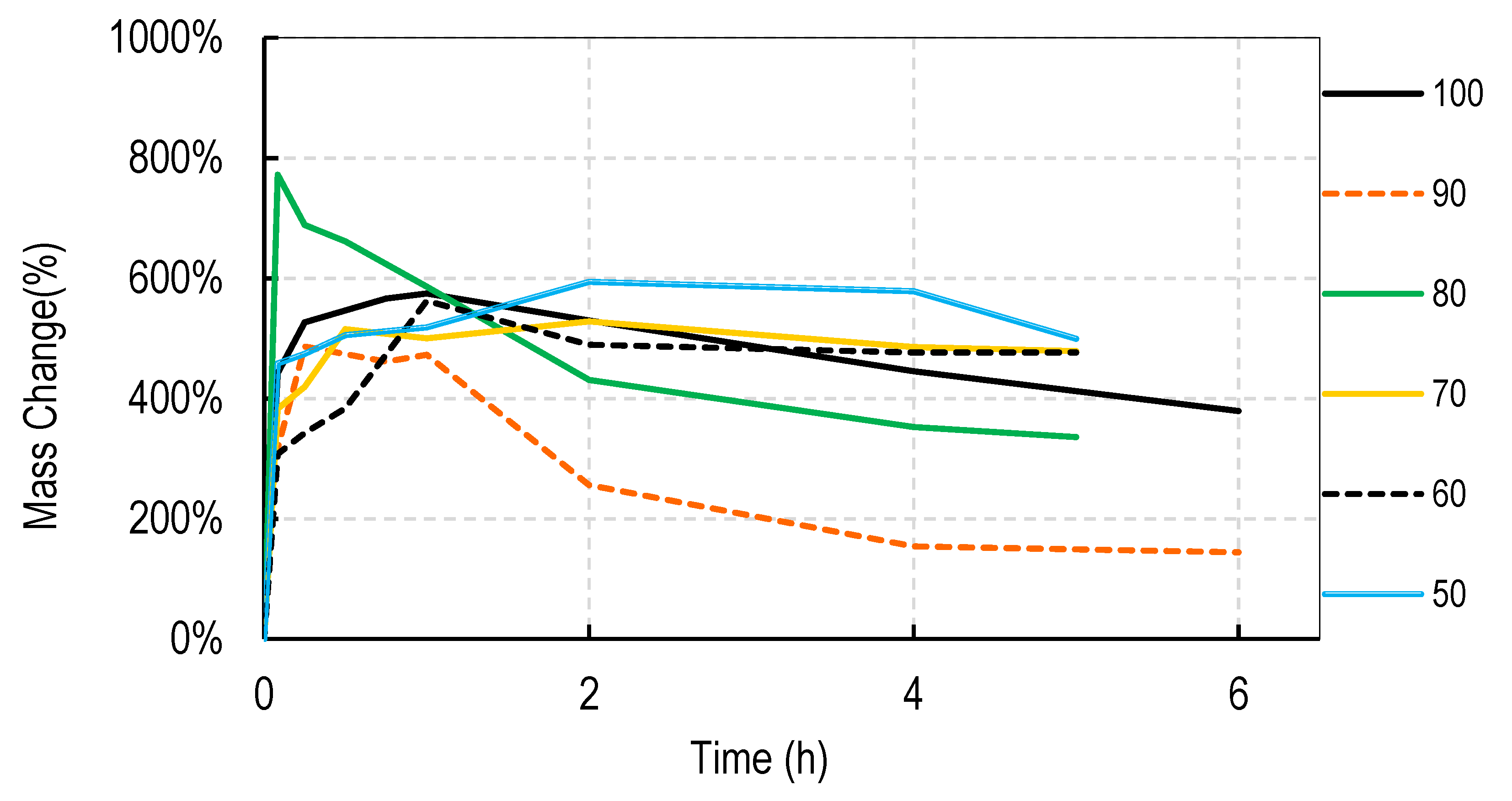 Nanomaterials 11 00084 g006