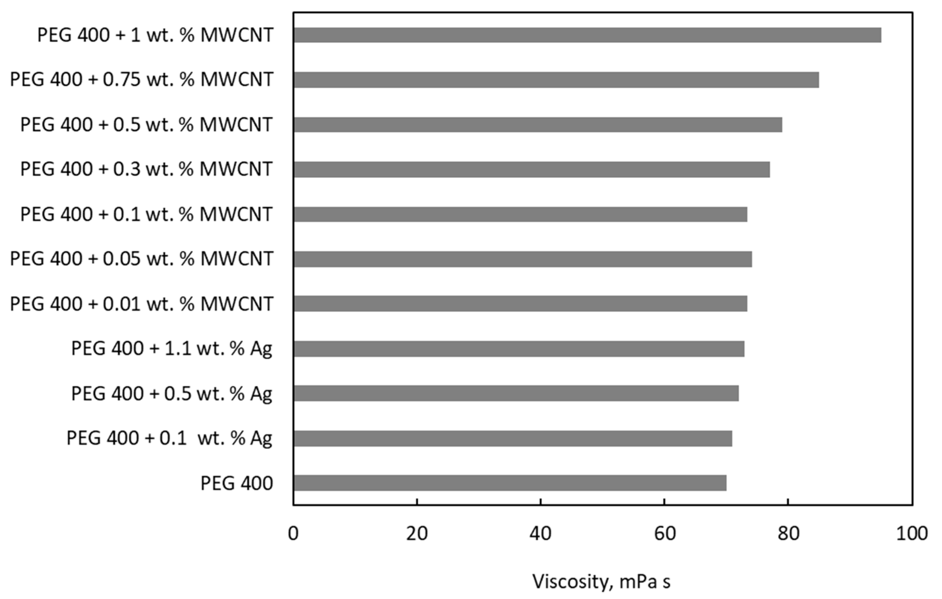 Nanomaterials 11 00086 g004